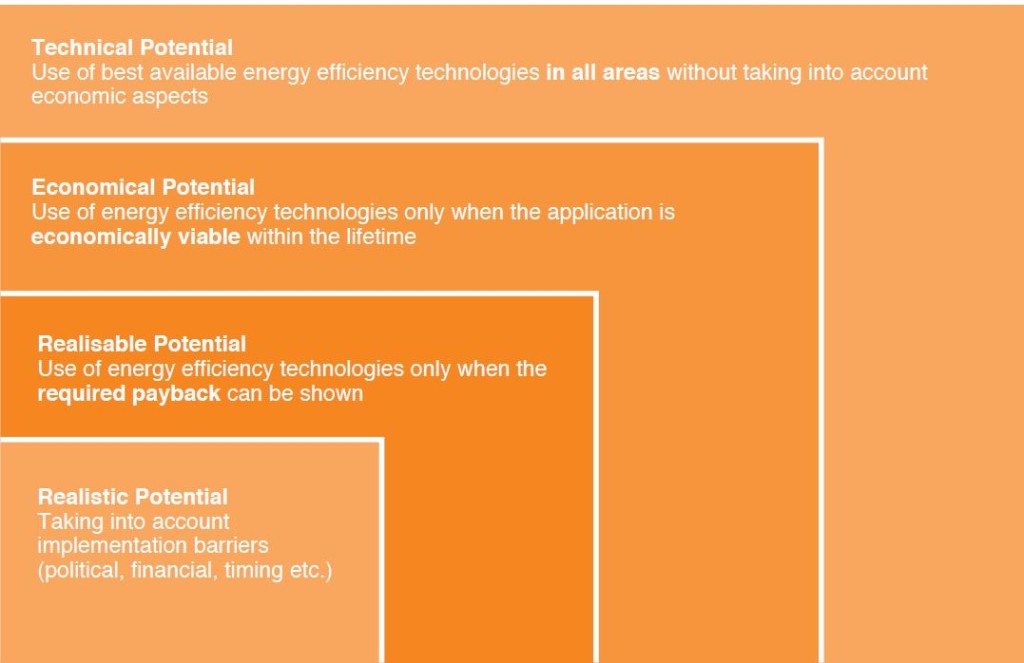 EE Technologies graphic 1