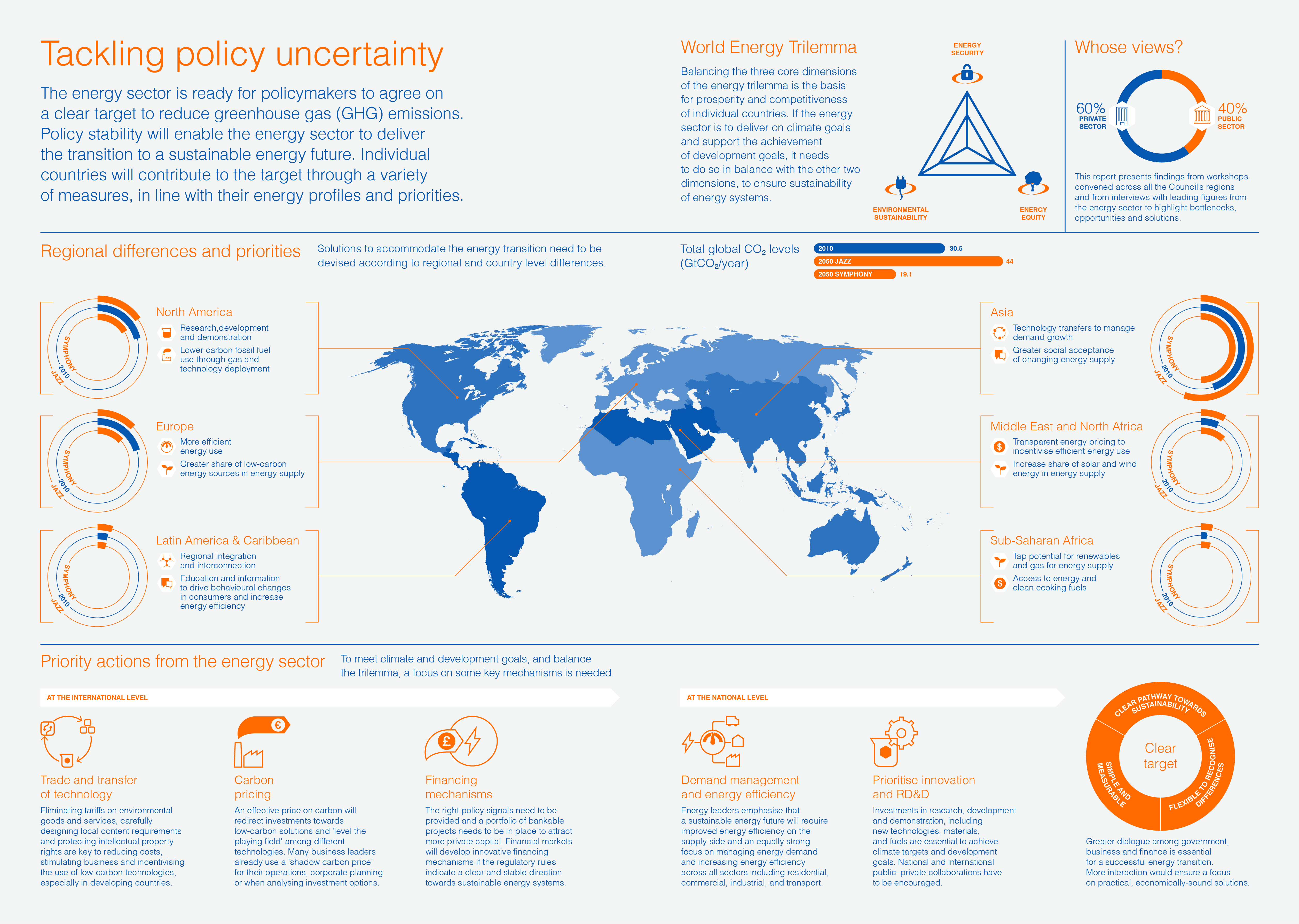 Eu энергия. World Energy Council. World Energy Trilemma Index. TB eu Energy Transition. How different Countries of the World are implementing Energy Transition Plans.