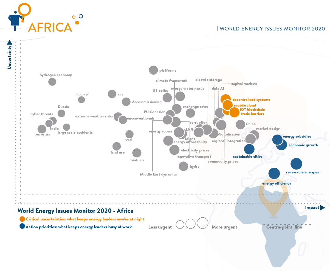 africas energy issues