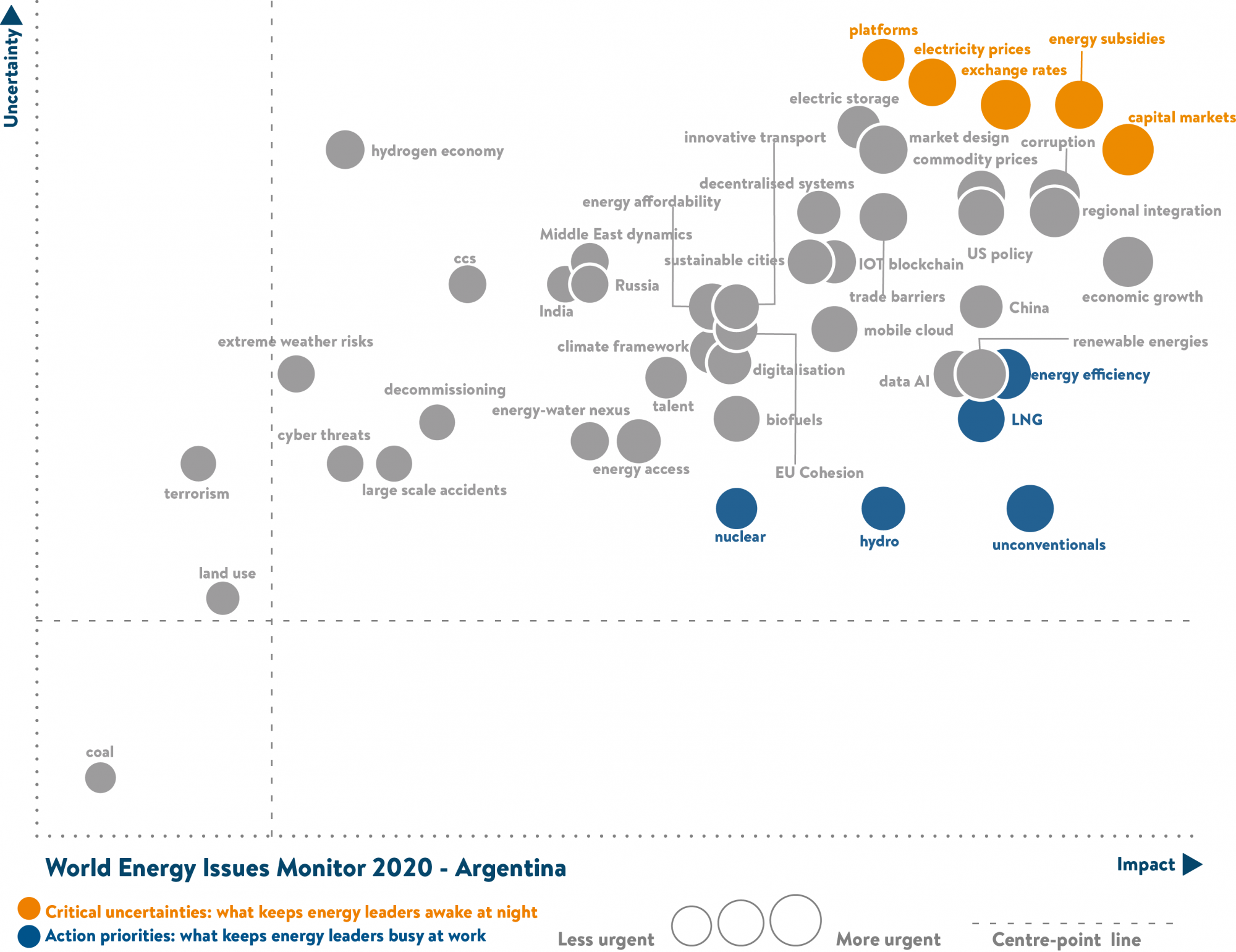 Argentina Energy Issues
