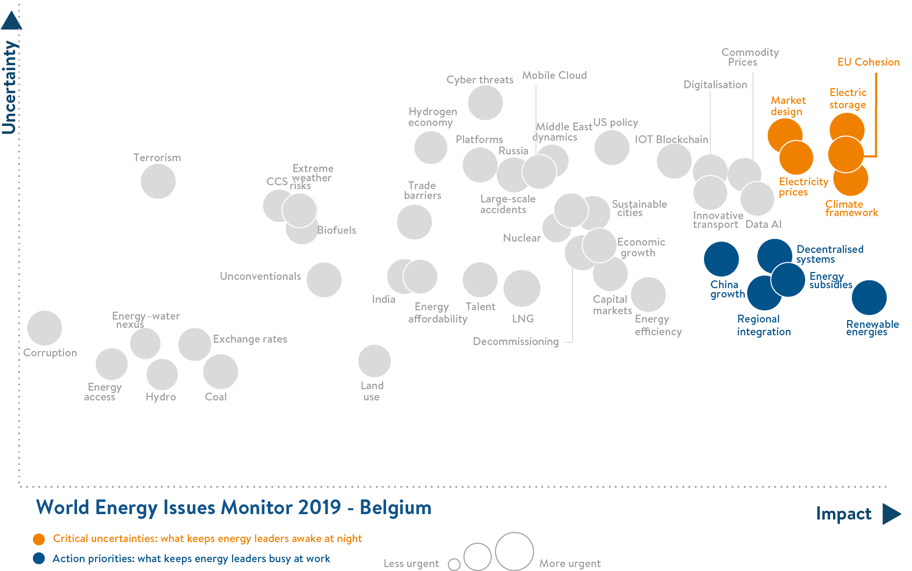 Belgium, critical uncertainties, action priorities