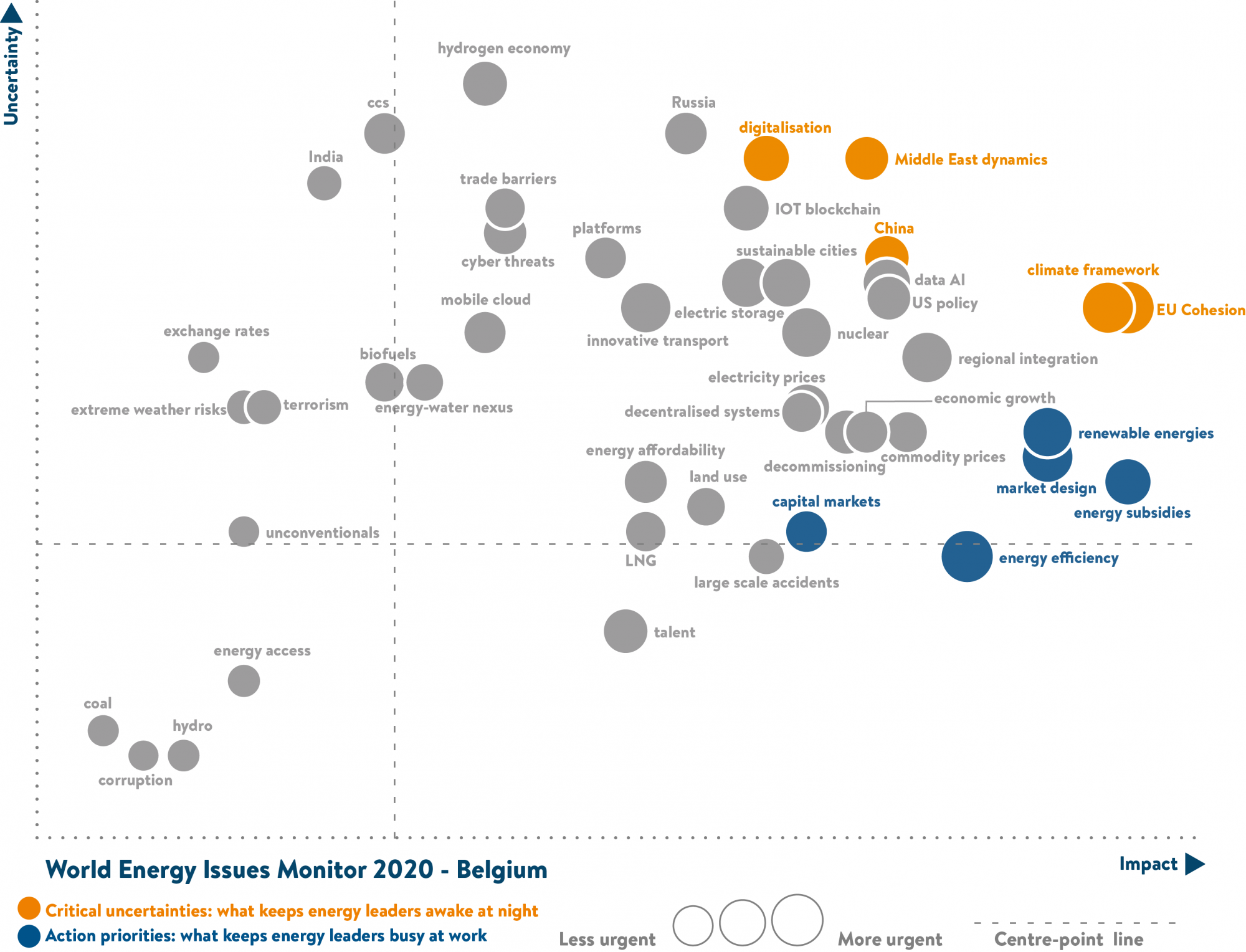 Belgium, critical uncertainties, action priorities