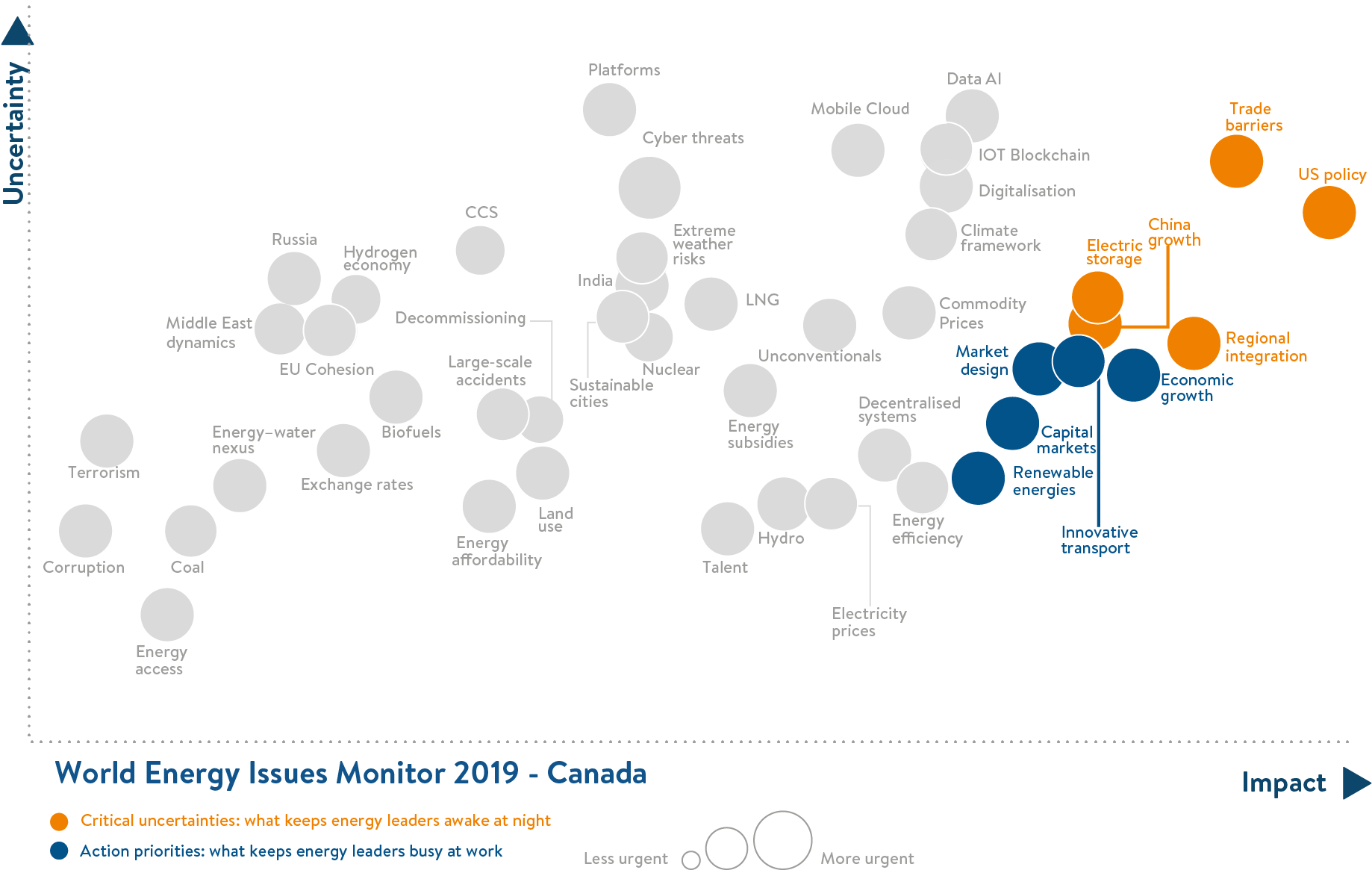 canada, critical uncertainties, action priorities