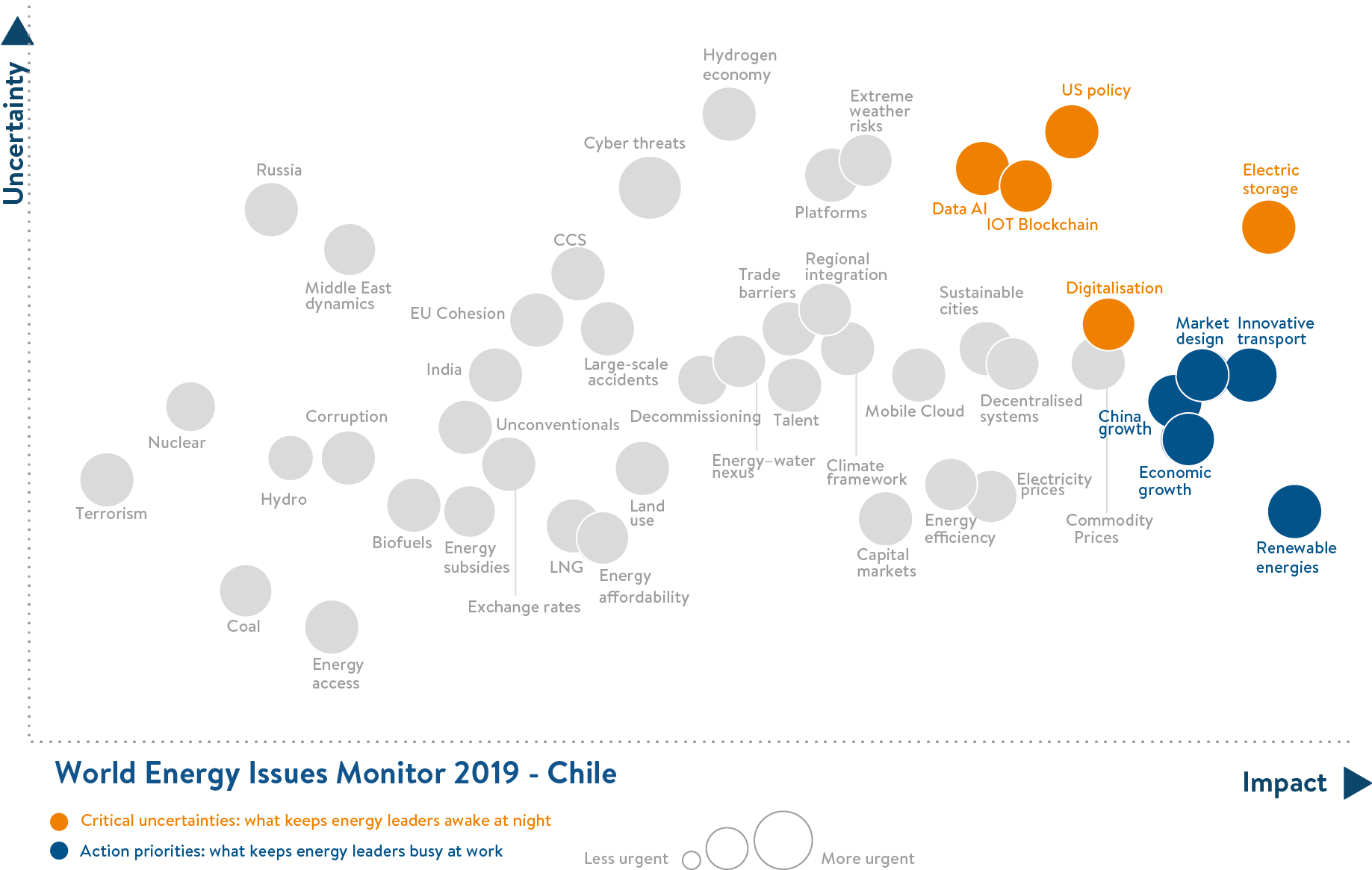 chile, critical uncertainties, action priorities