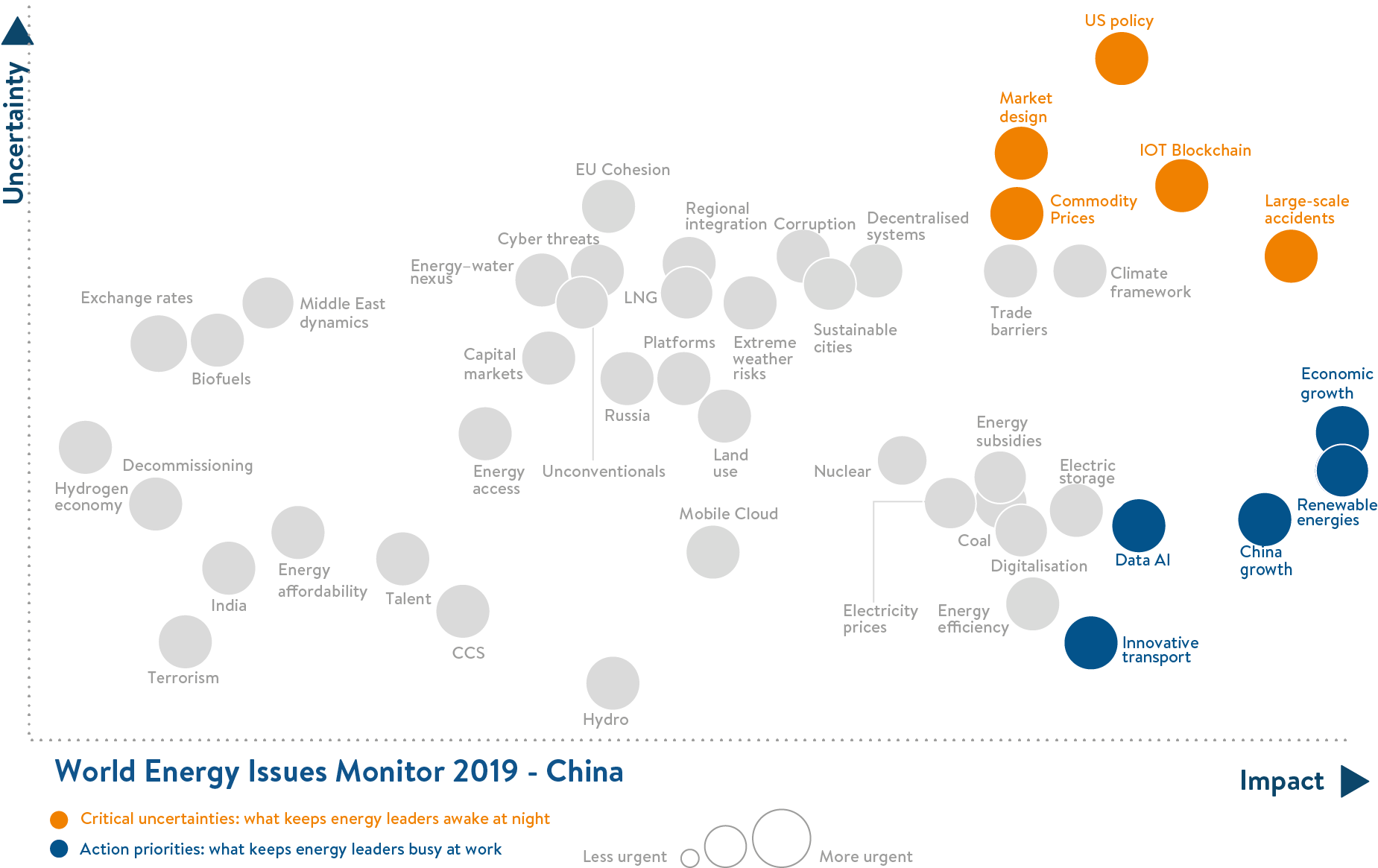 china, critical uncertainties, action priorities