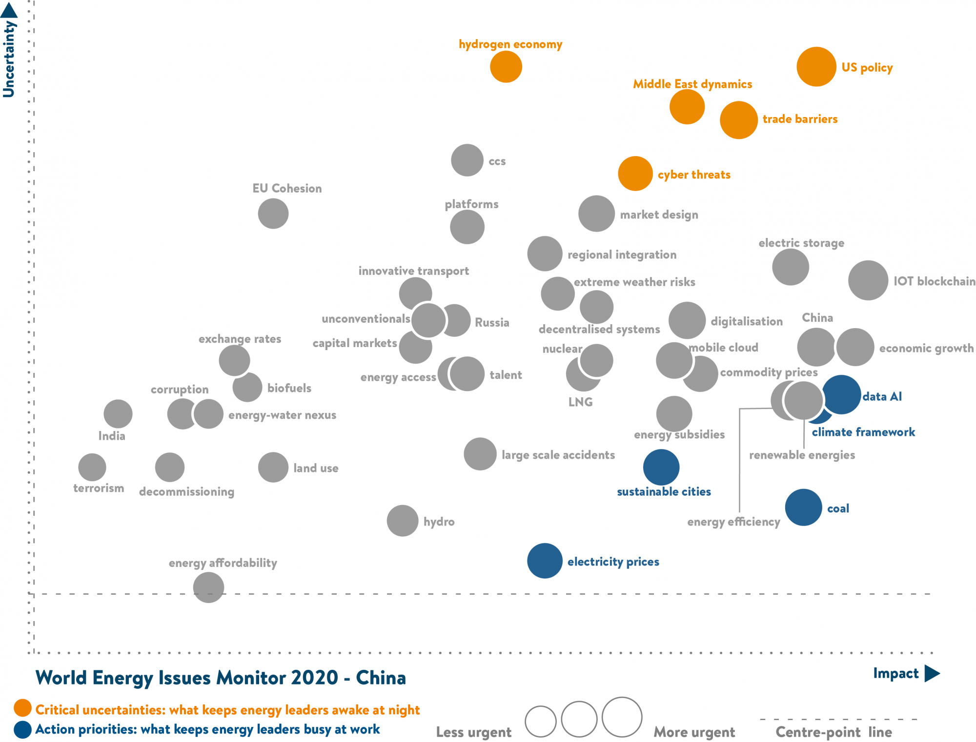 china, critical uncertainties, action priorities