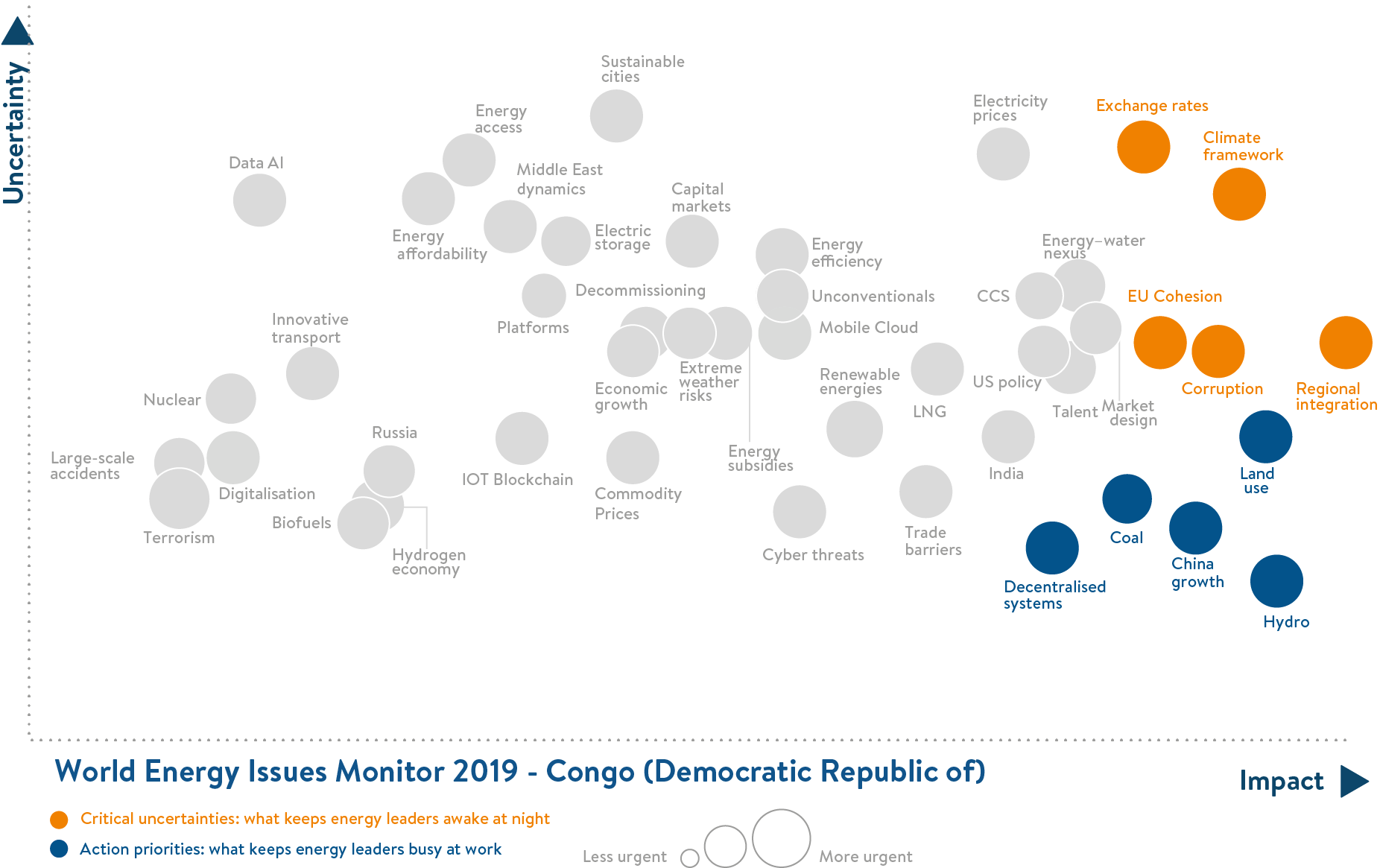congo dr, critical uncertainties, action priorities