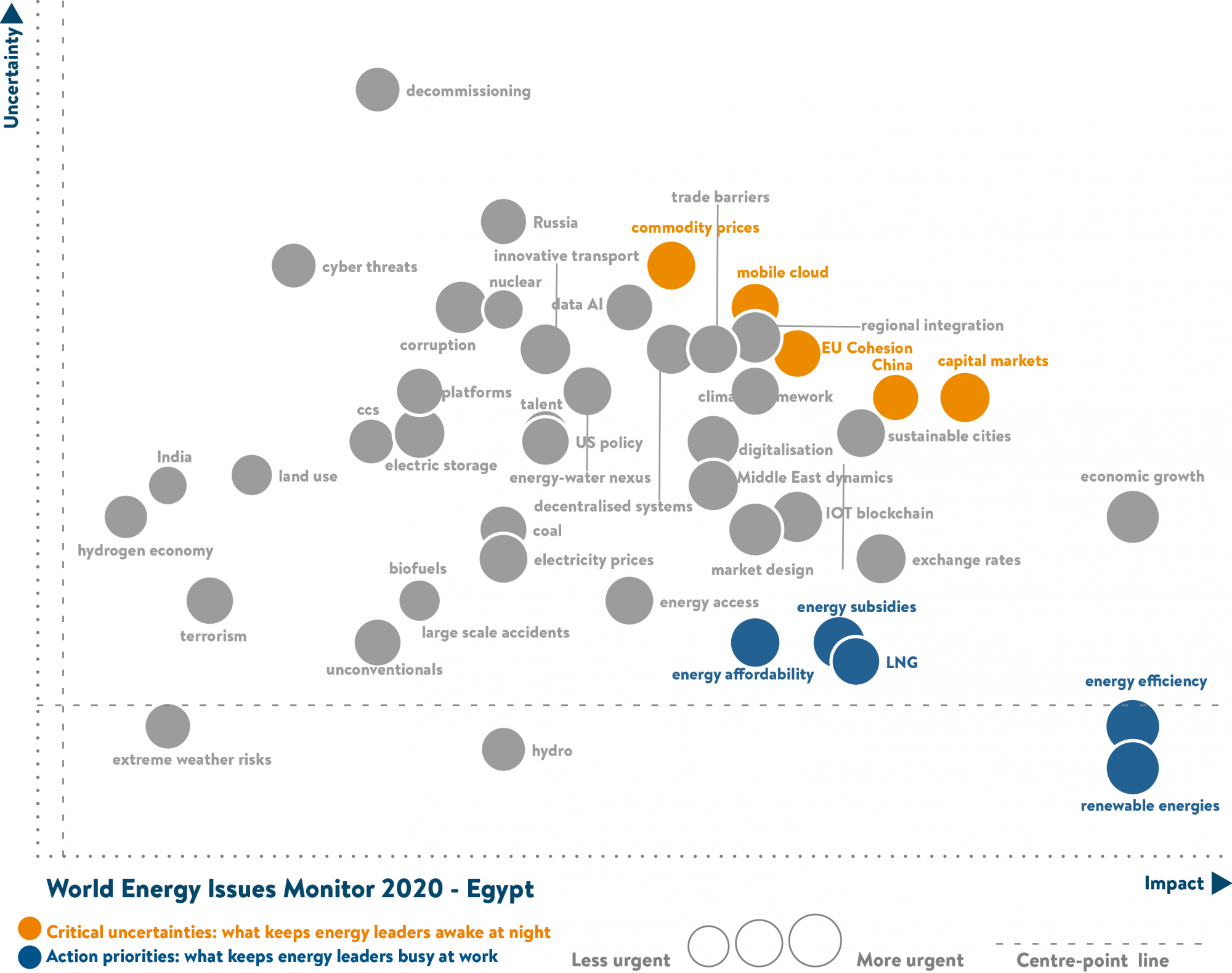 Egypt Energy Issues