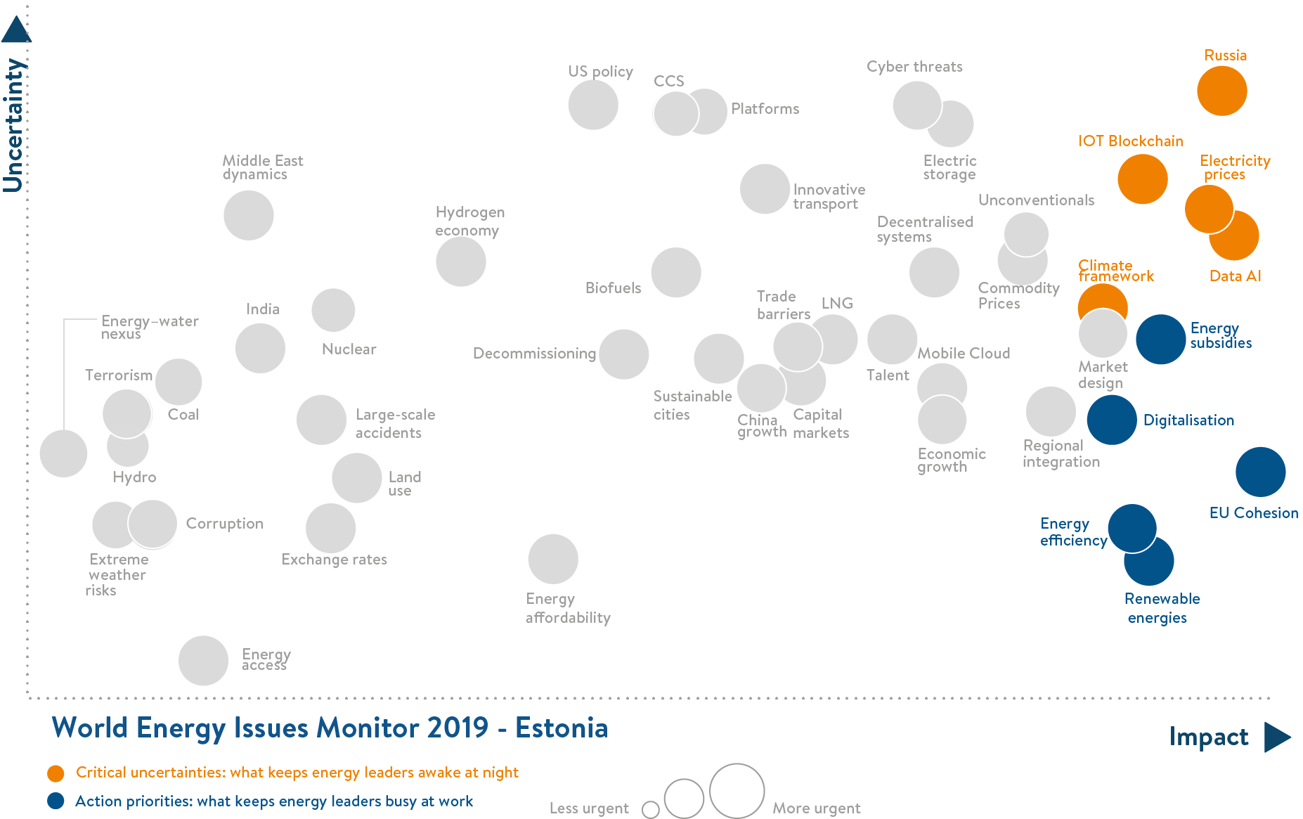 estonia, critical uncertainties, action priorities