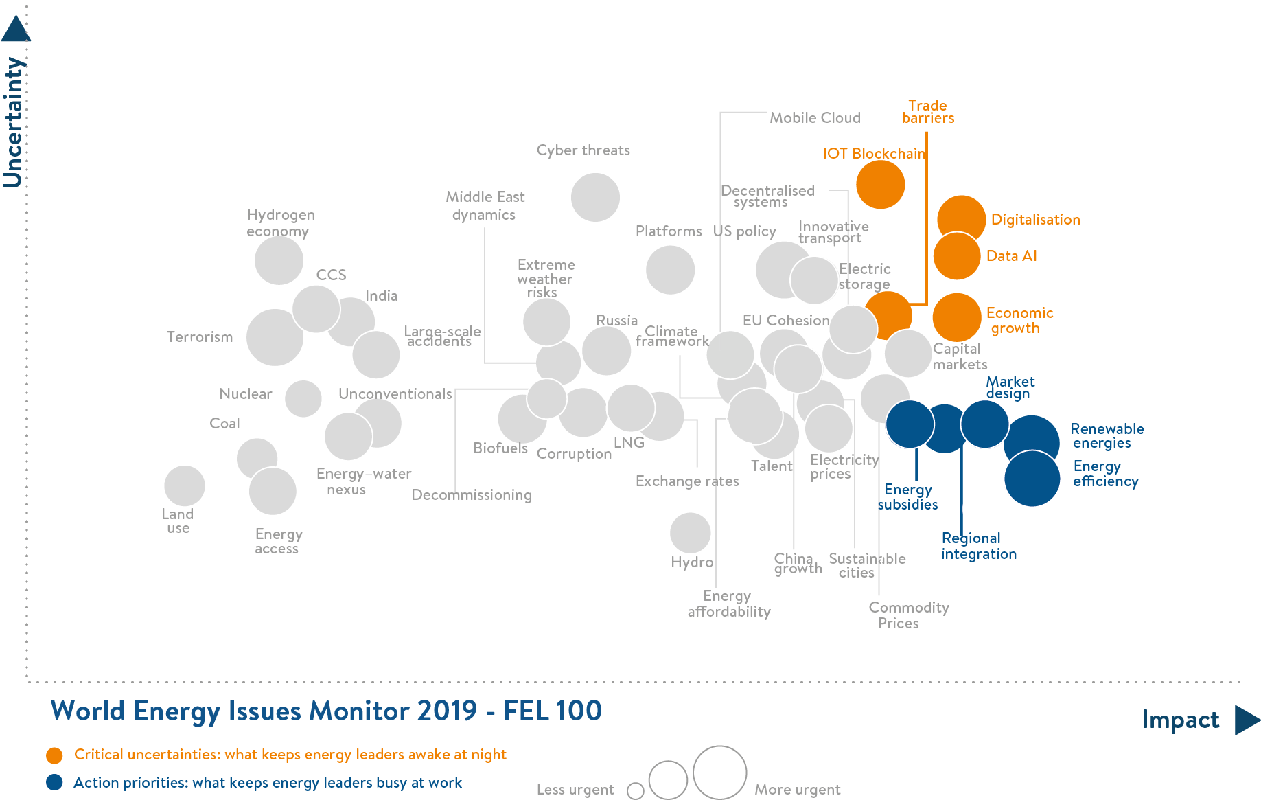 future energy leaders, market of ideas