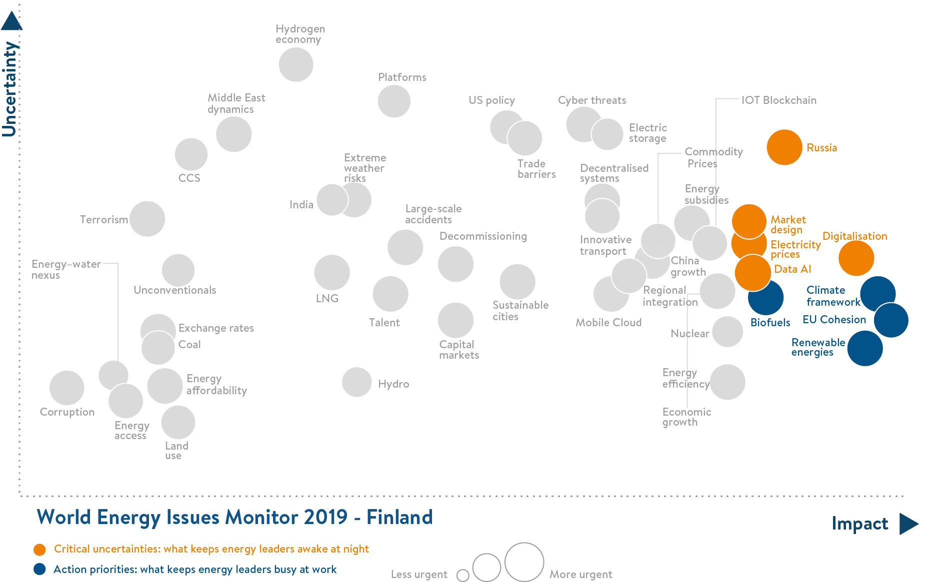 finland, critical uncertainties, action priorities