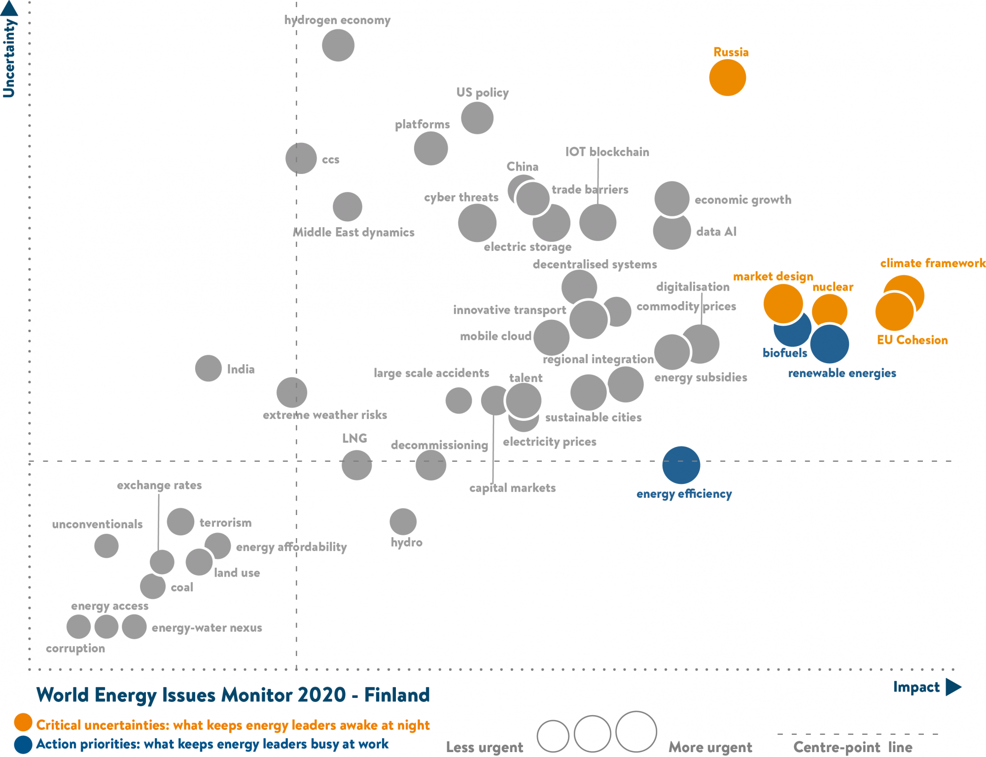 finland, critical uncertainties, action priorities