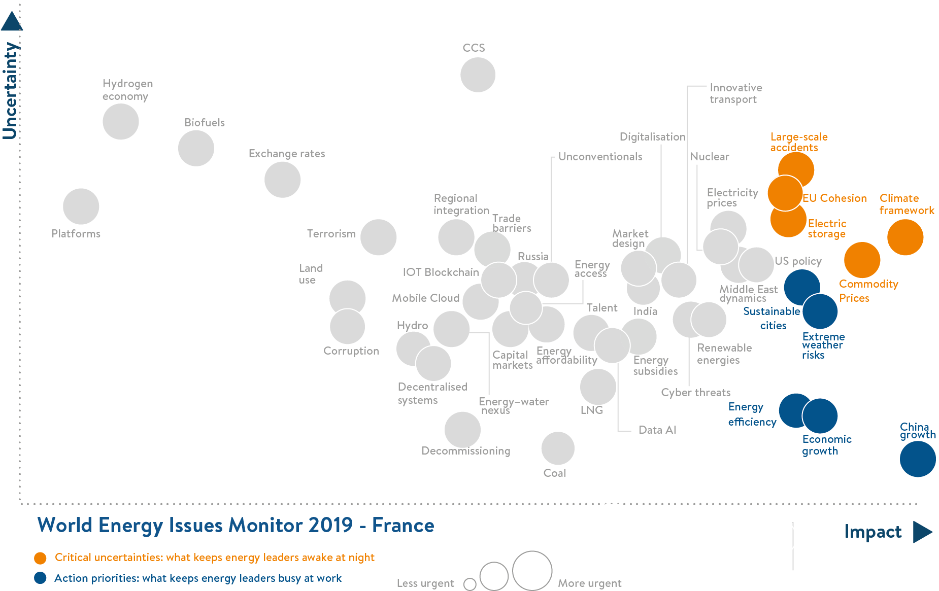 france, critical uncertainties, action priorities