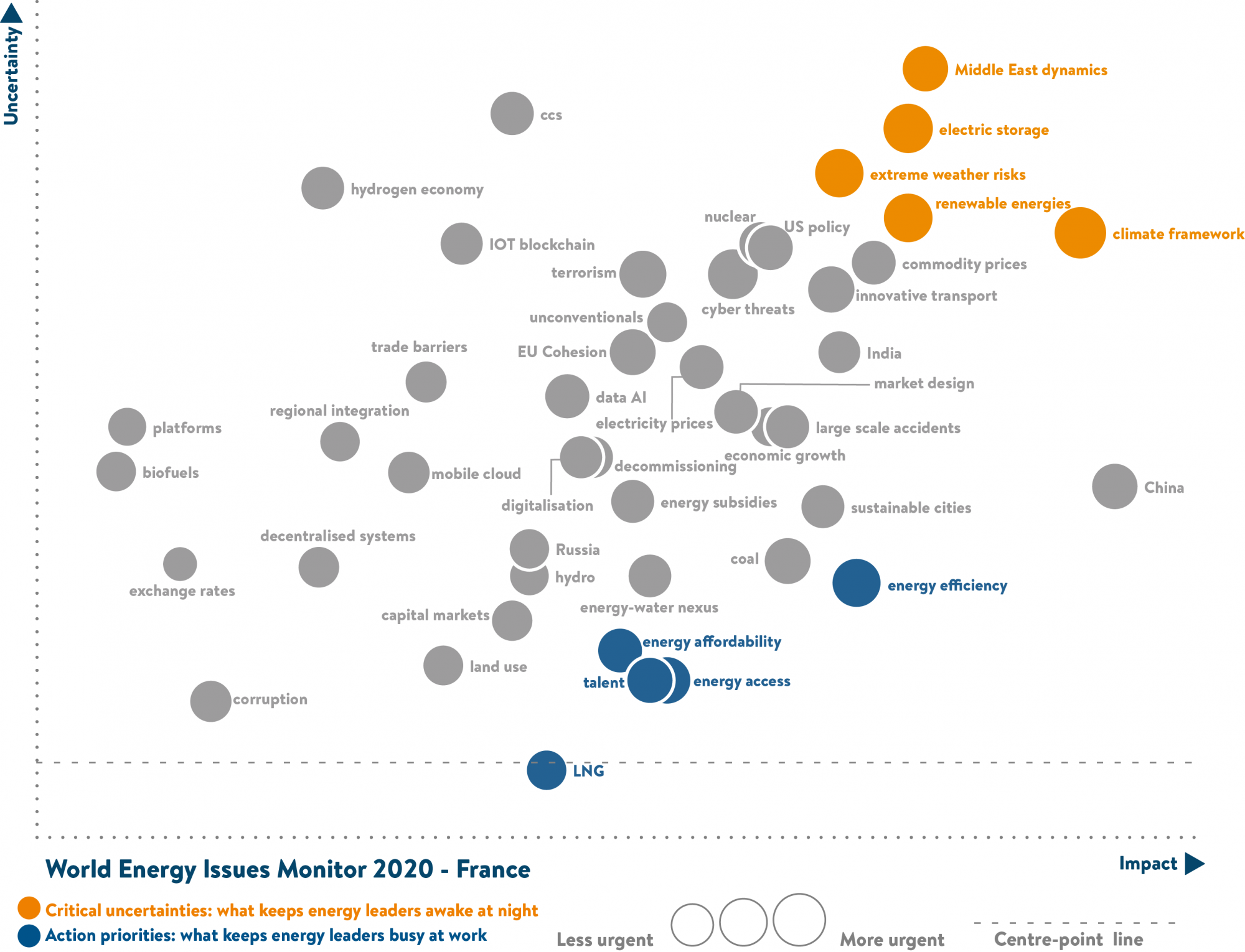 france, critical uncertainties, action priorities