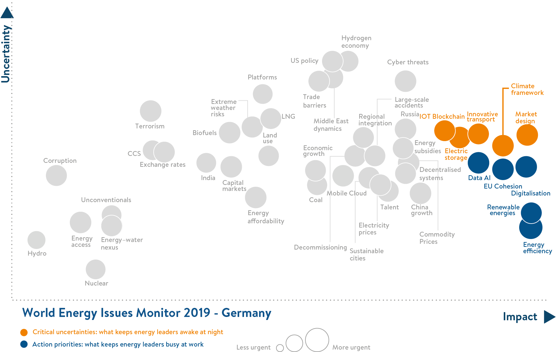 germany, critical uncertainties, action priorities