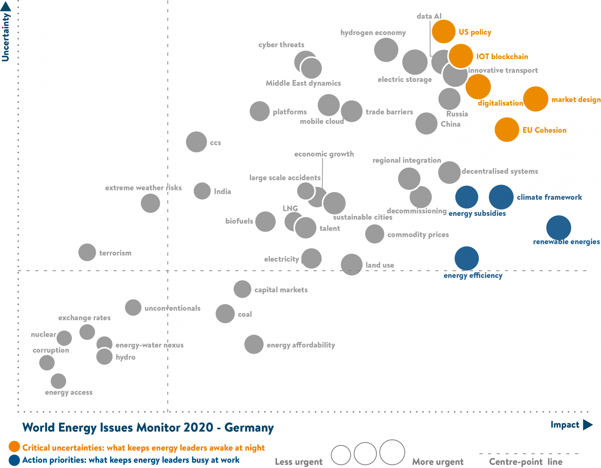 germany, critical uncertainties, action priorities