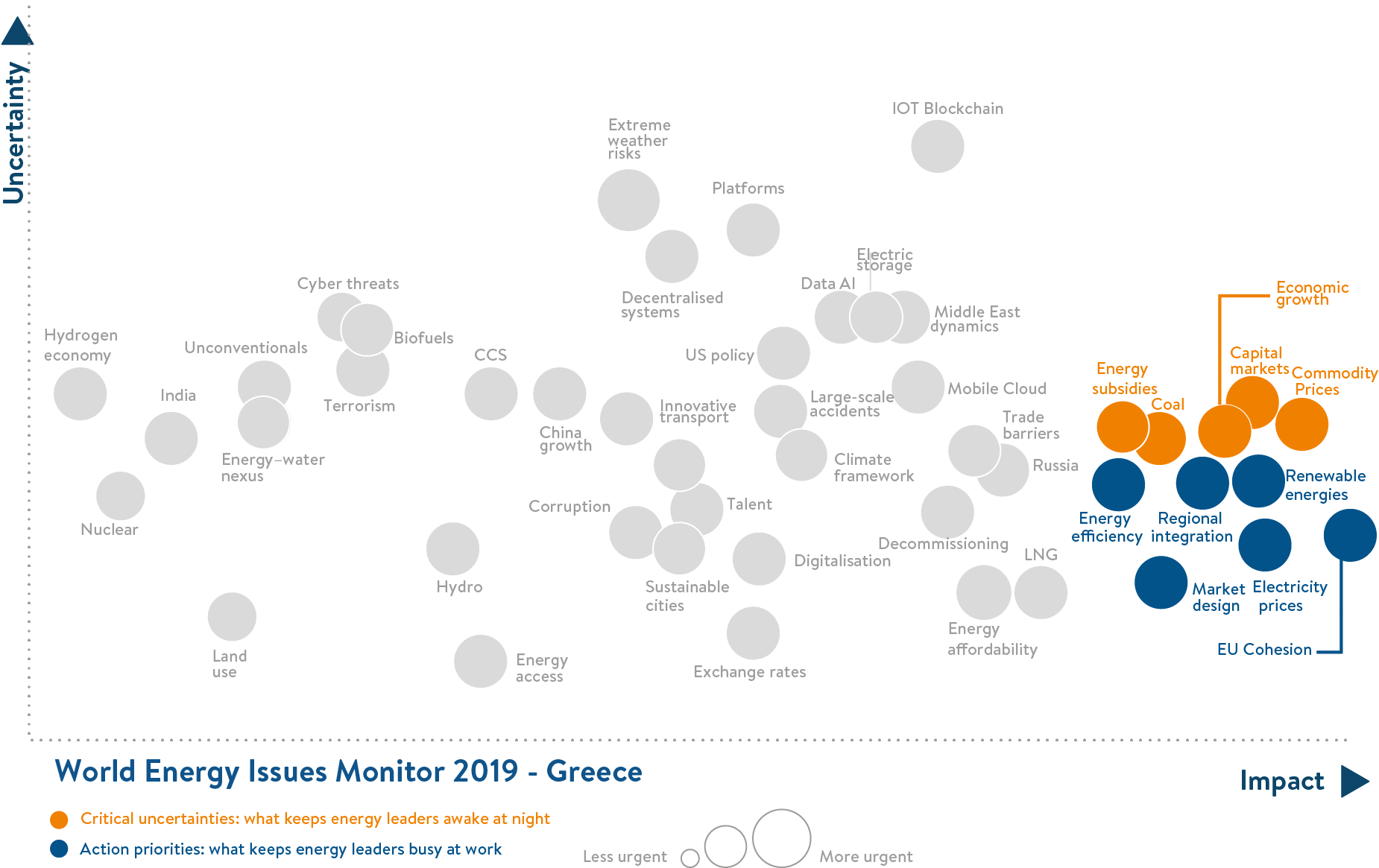 Greece Energy Issues