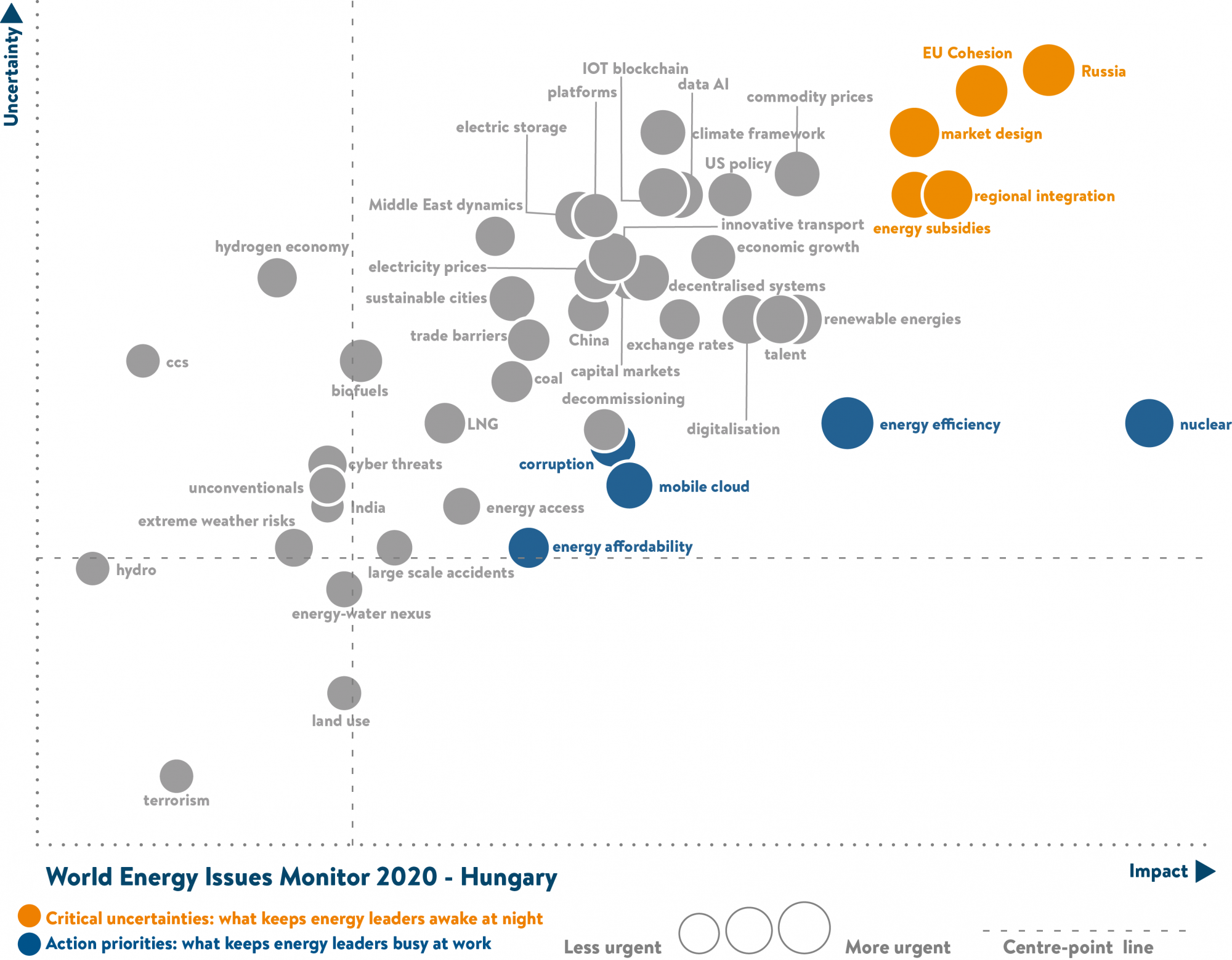 Hungary energy issues