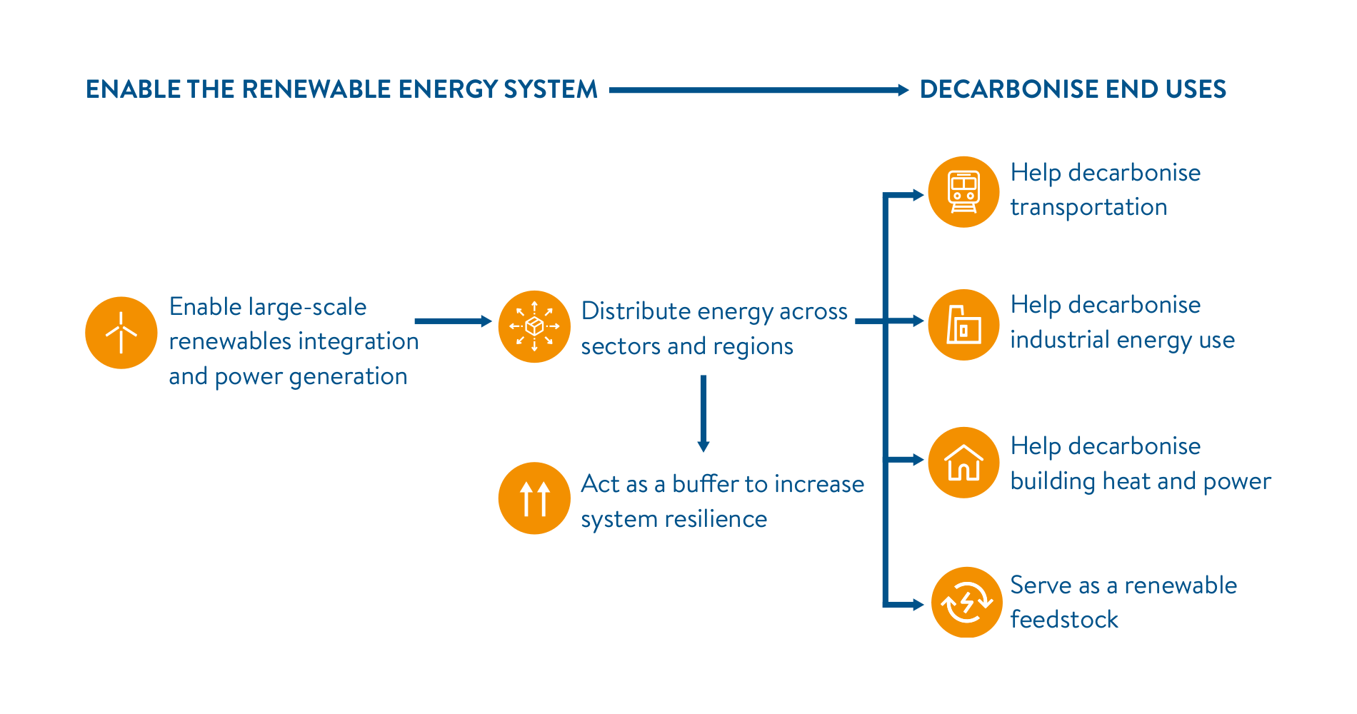 renewable energy system