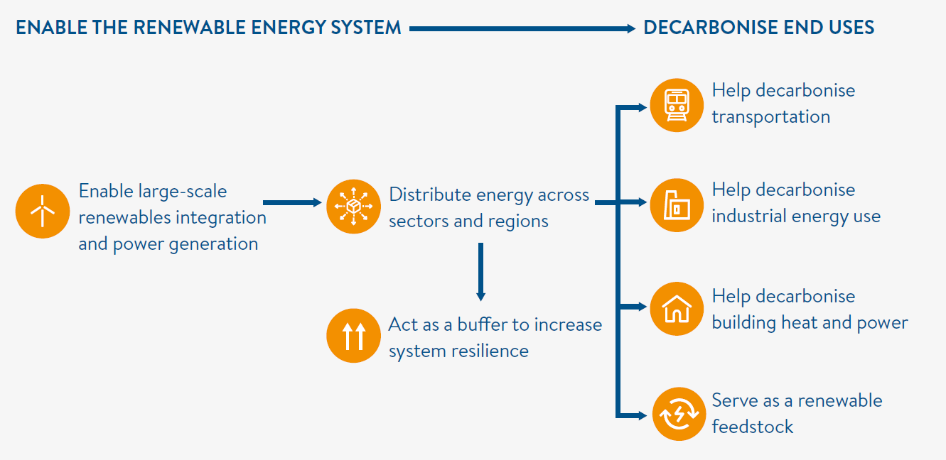 renewable energy system