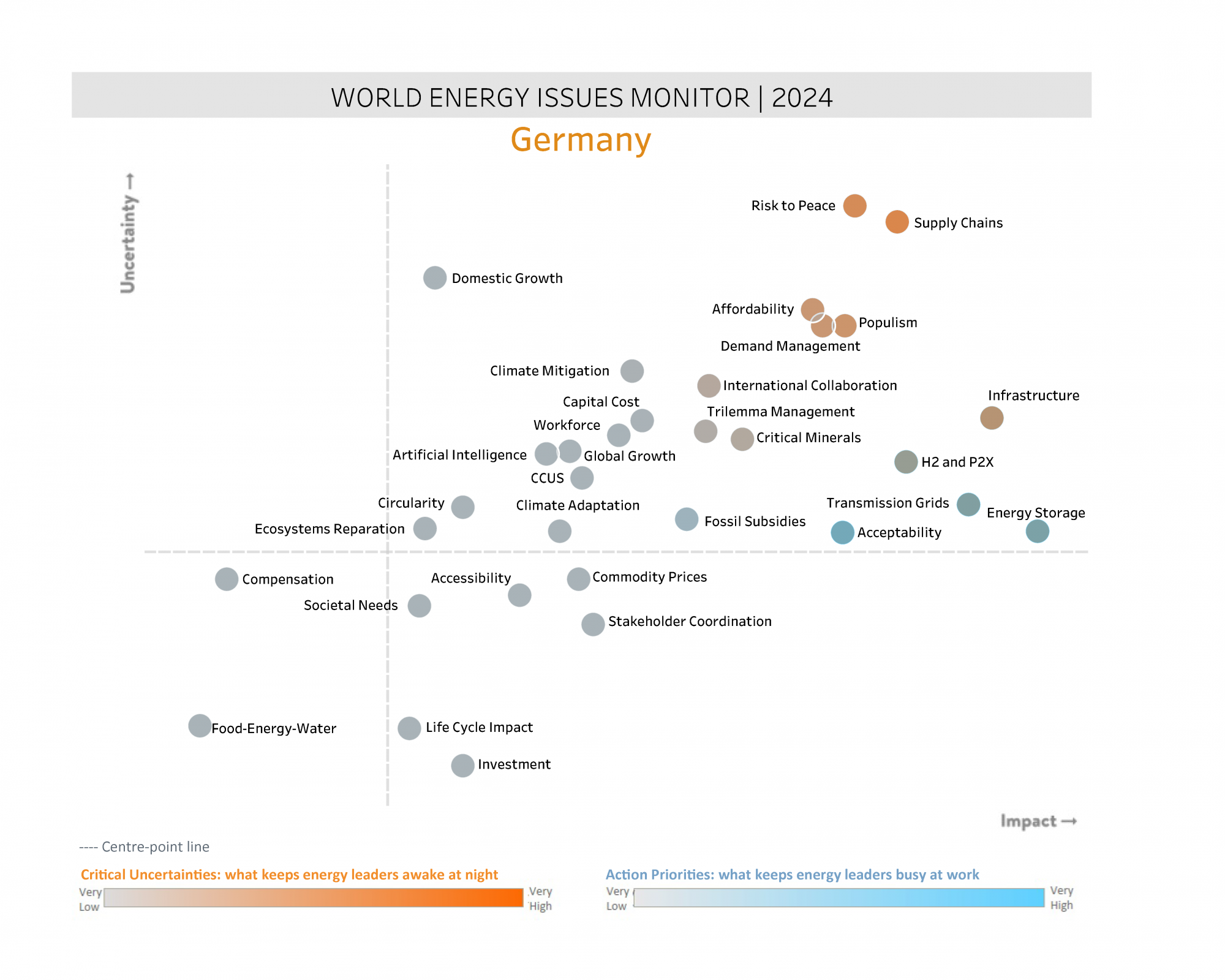 germany, critical uncertainties, action priorities