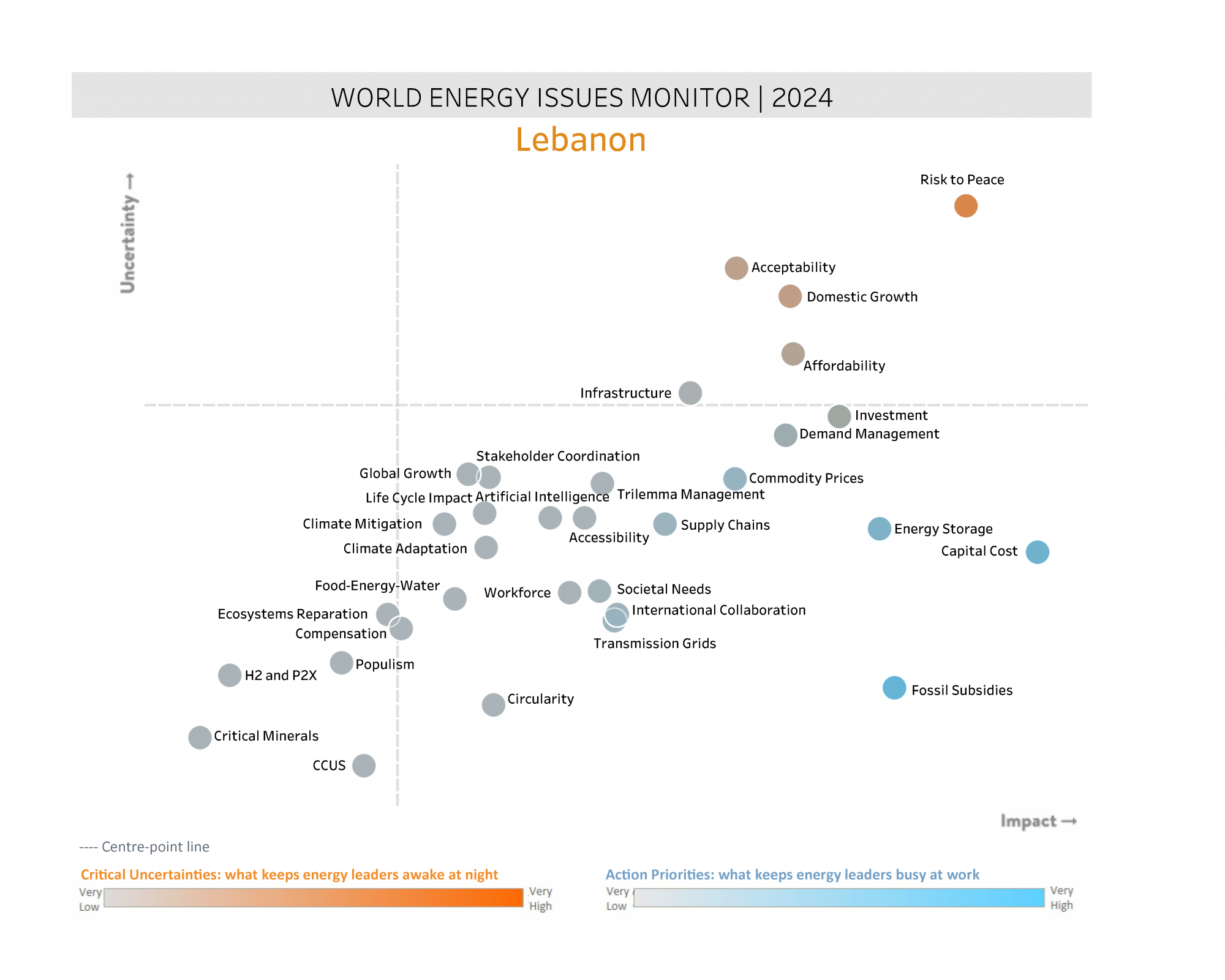 Lebanon energy issues
