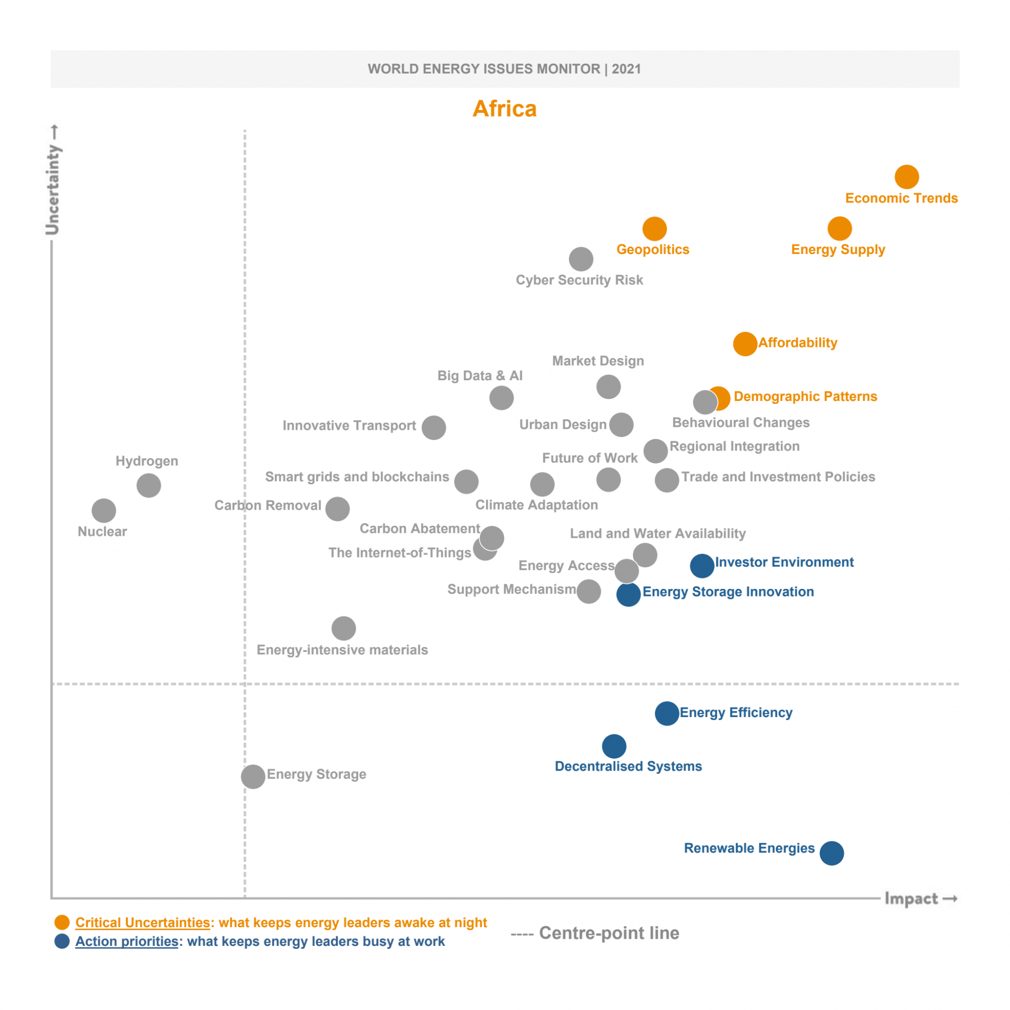 africa, world energy issues monitor,