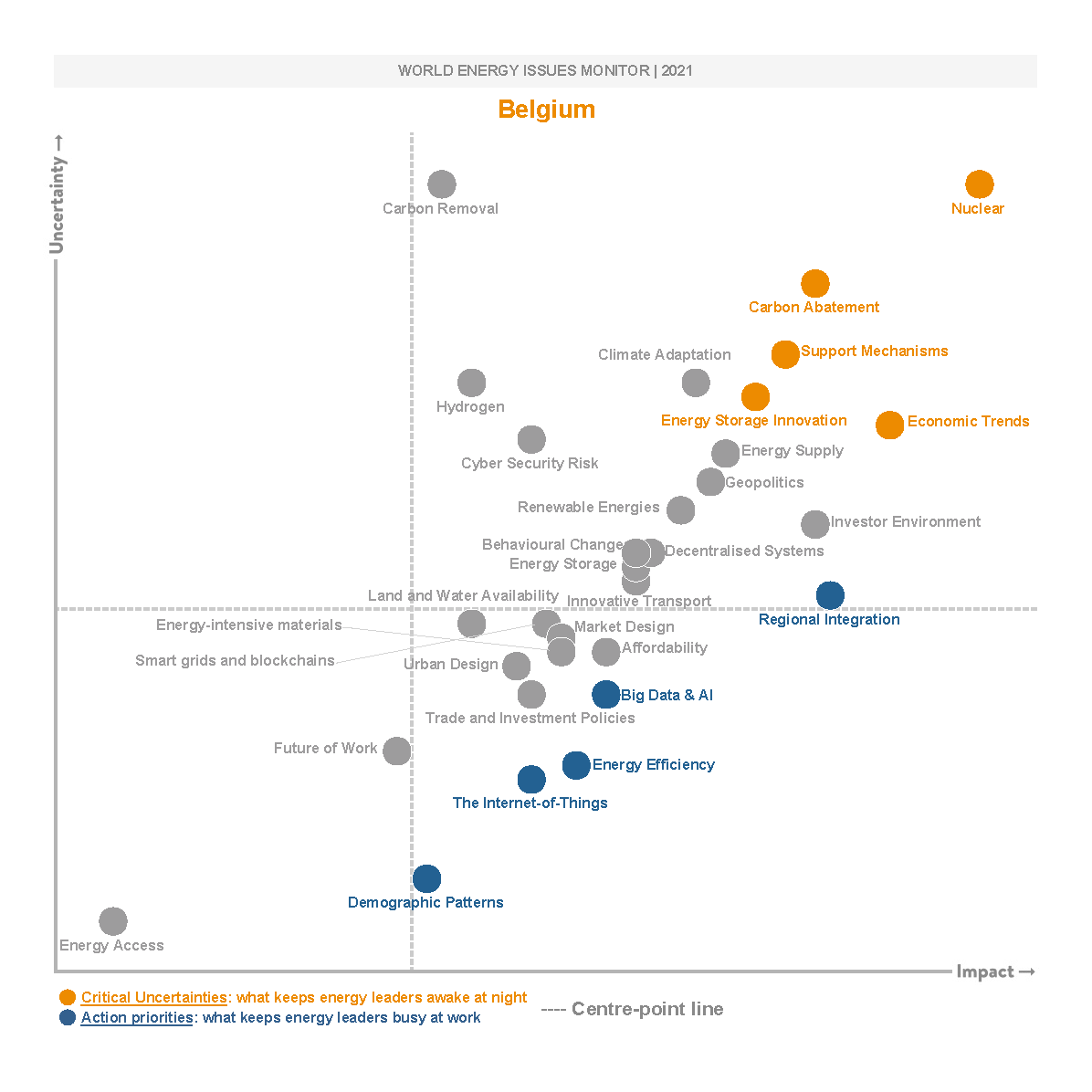 Belgium, critical uncertainties, action priorities