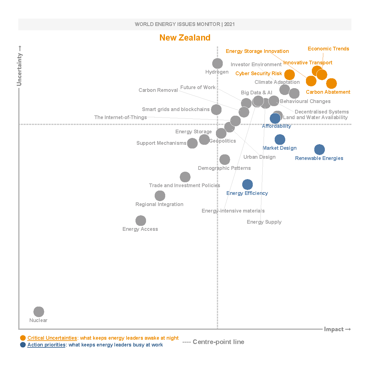 new Zealand Energy Issues