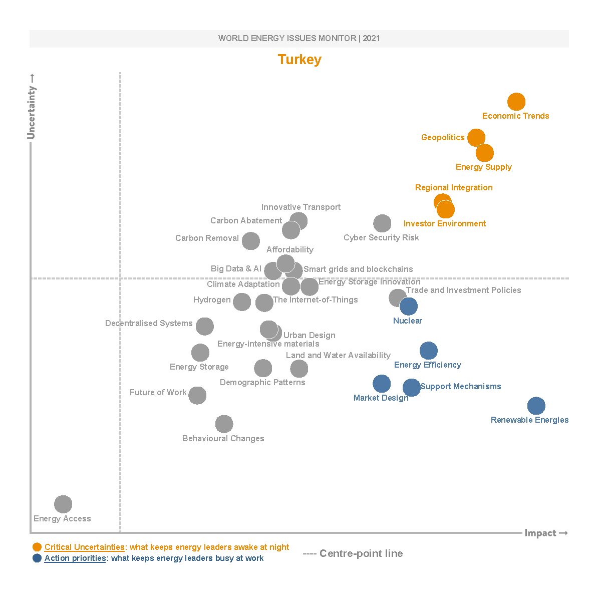 turkey world energy council