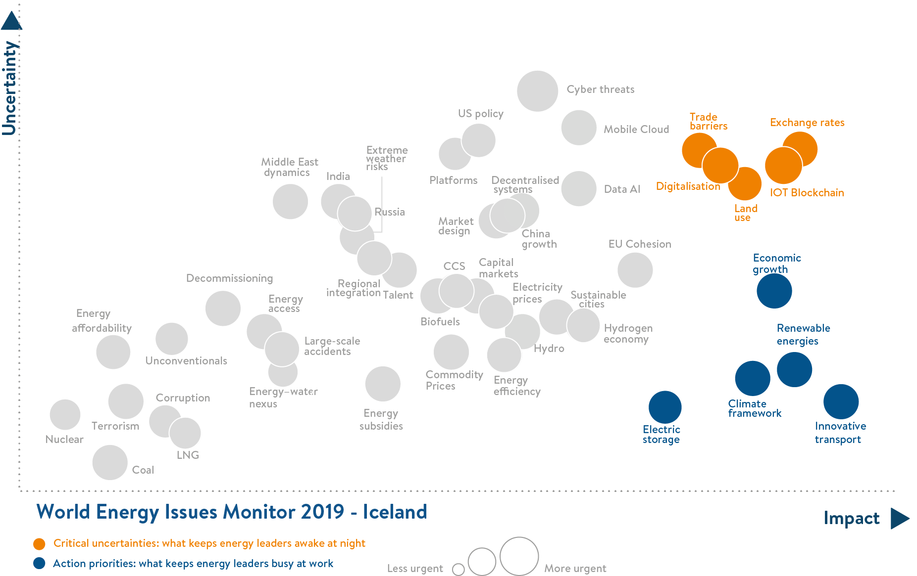 iceland, critical uncertainties, action priorities