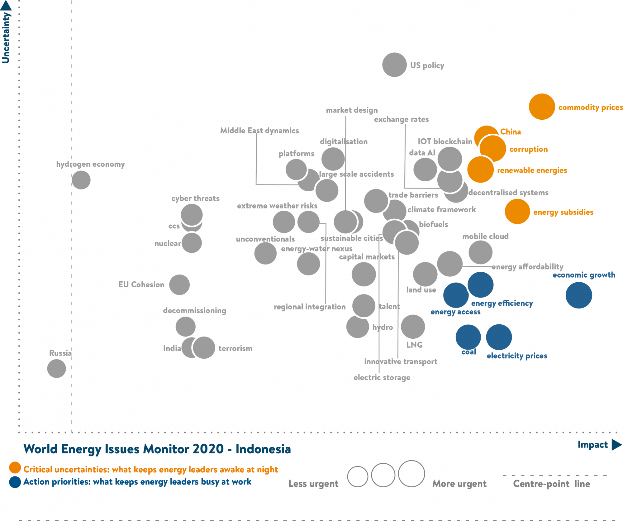 Indonesia Energy Issues