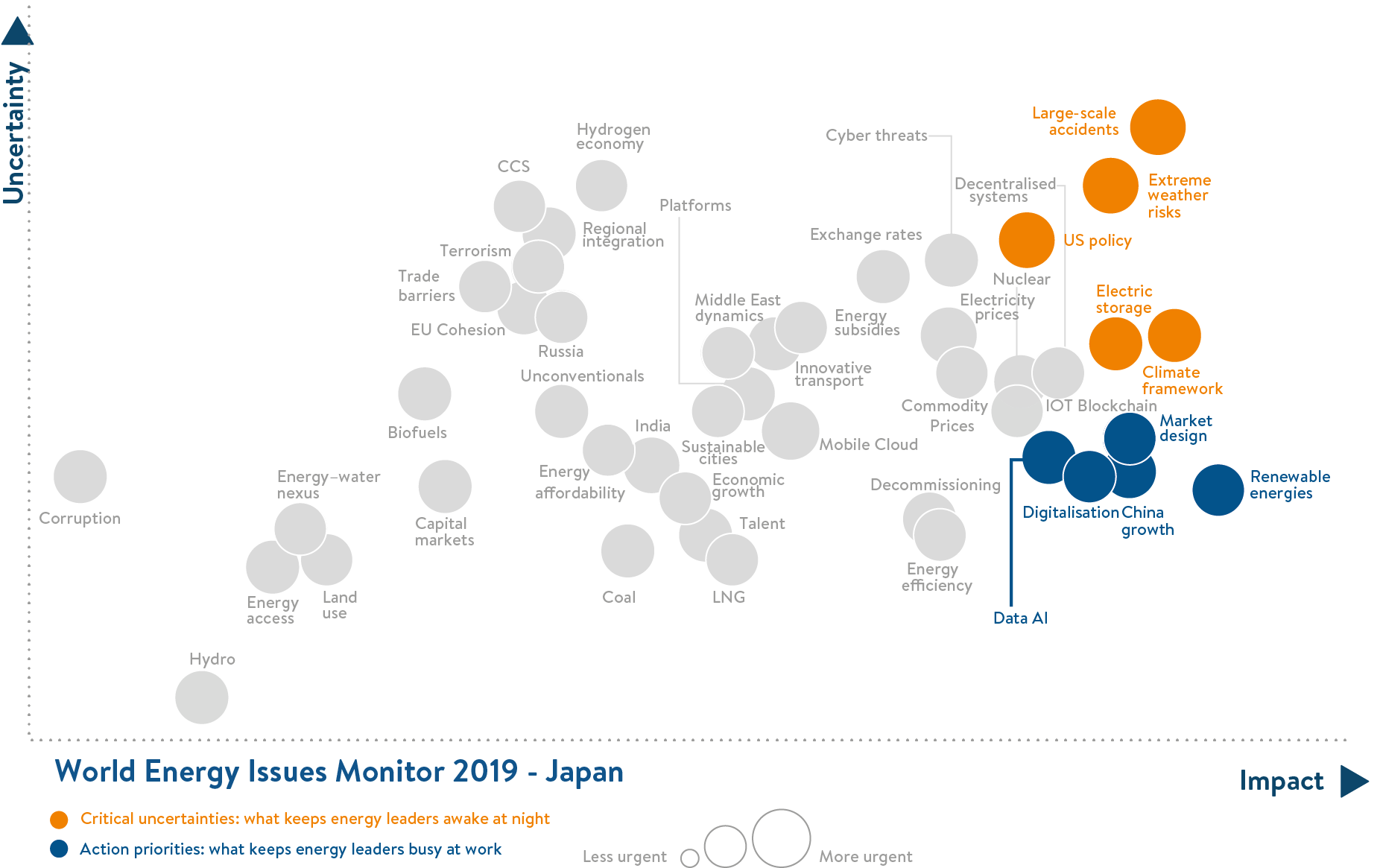 japan, critical uncertainties, action priorities