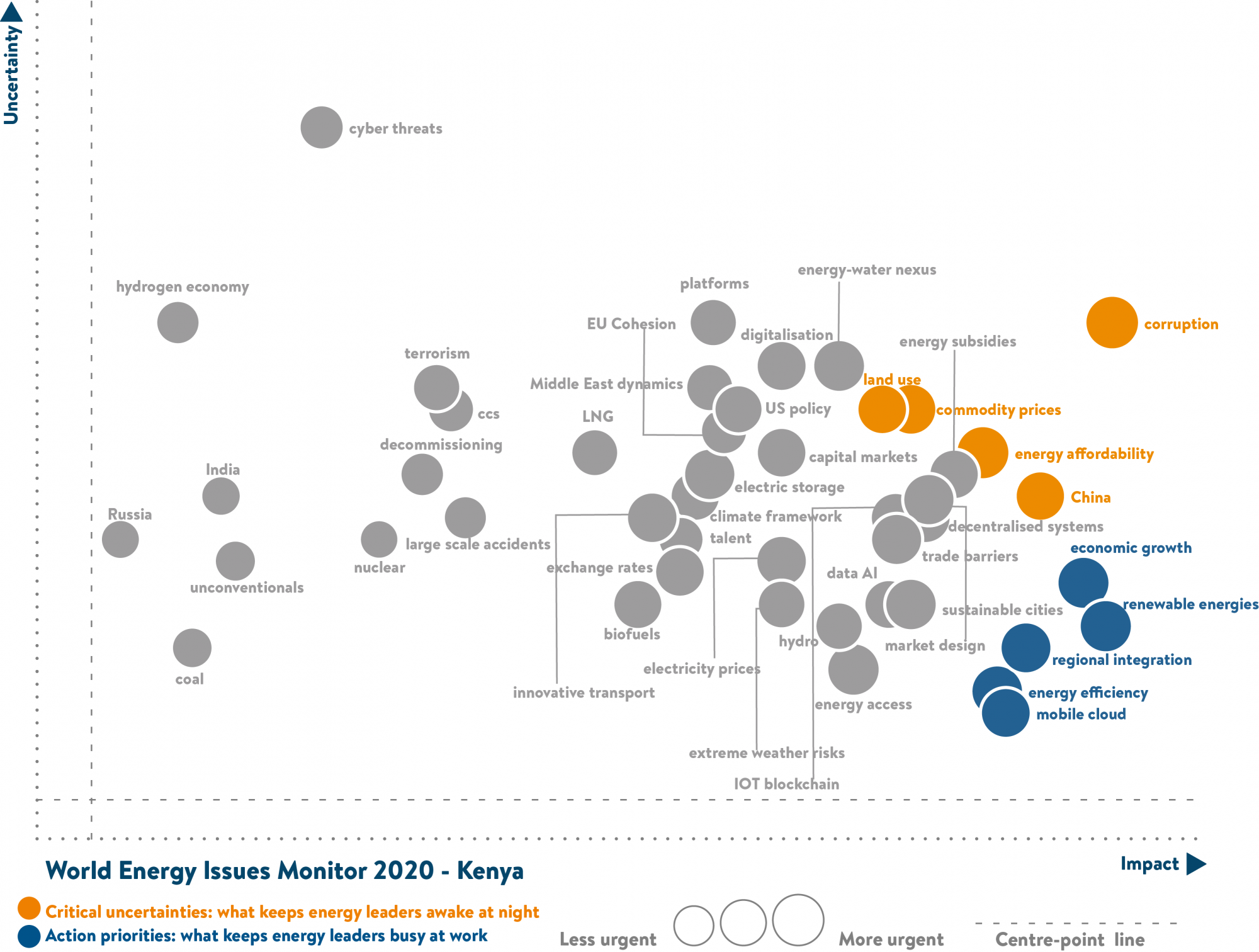 Kenya's energy issues