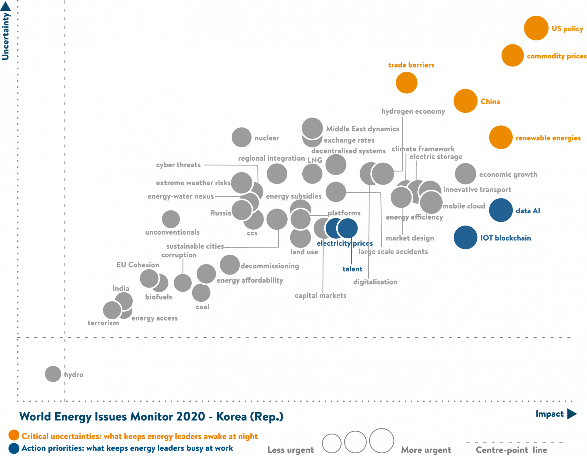 Korea energy issues