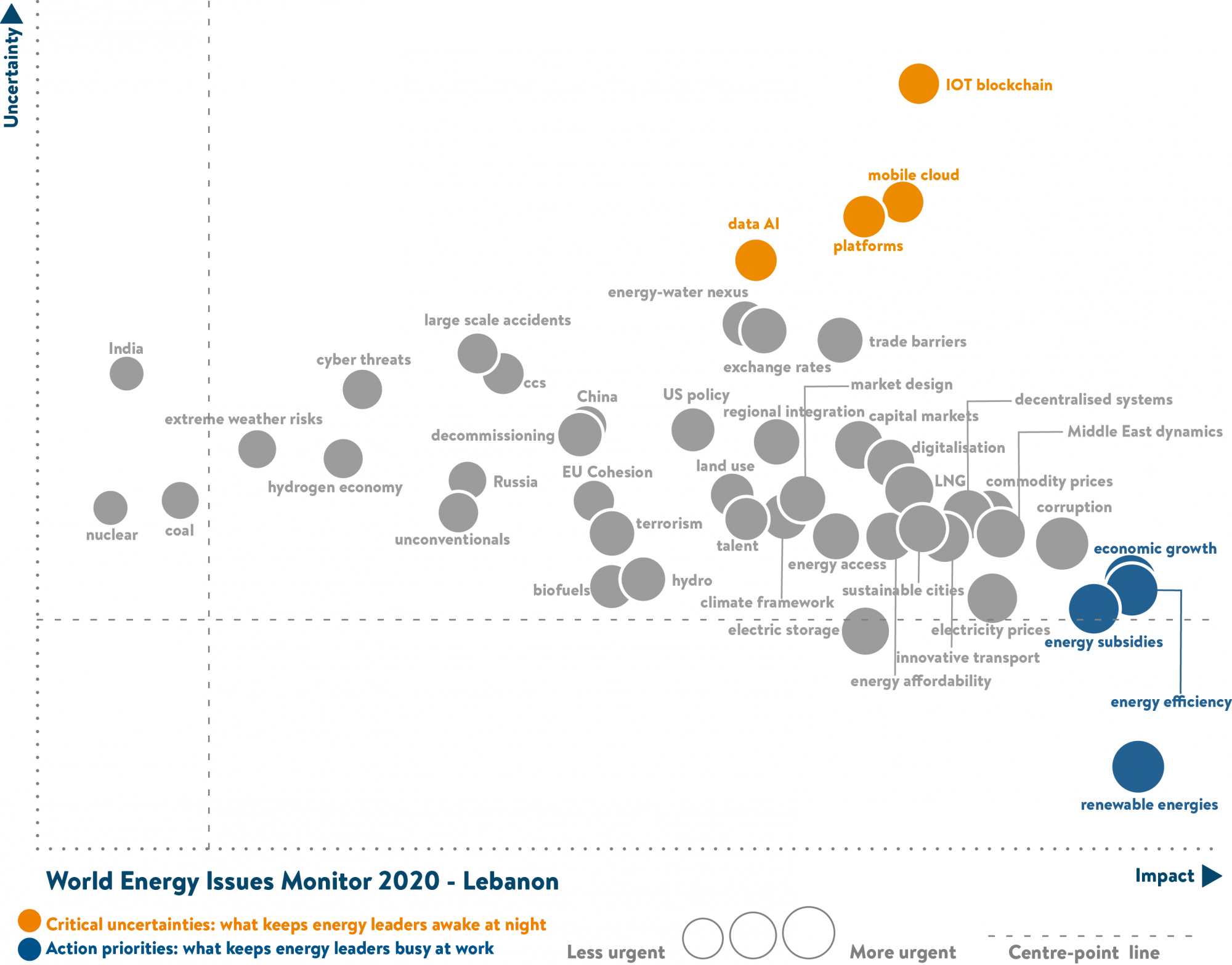 Lebanon energy issues