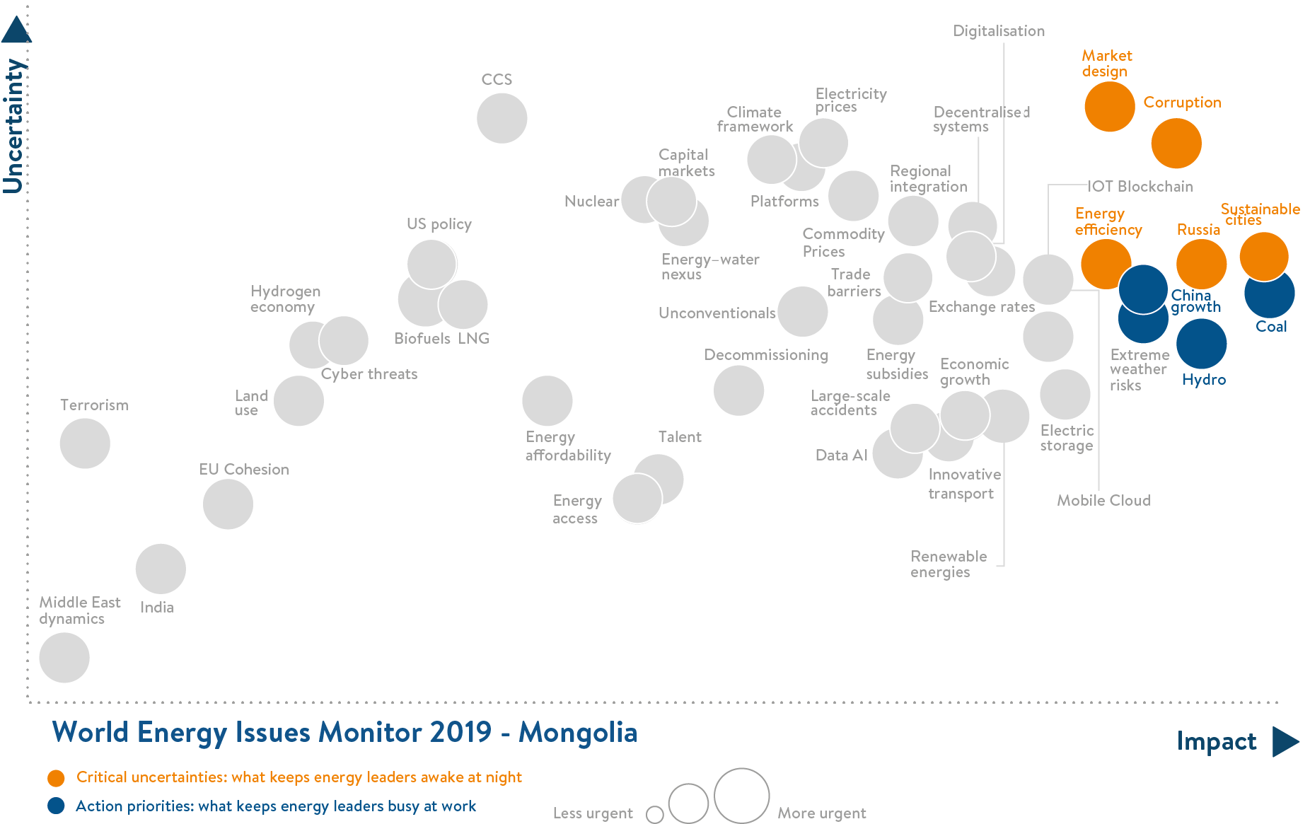 Mongolia, critical uncertainties, action priorities