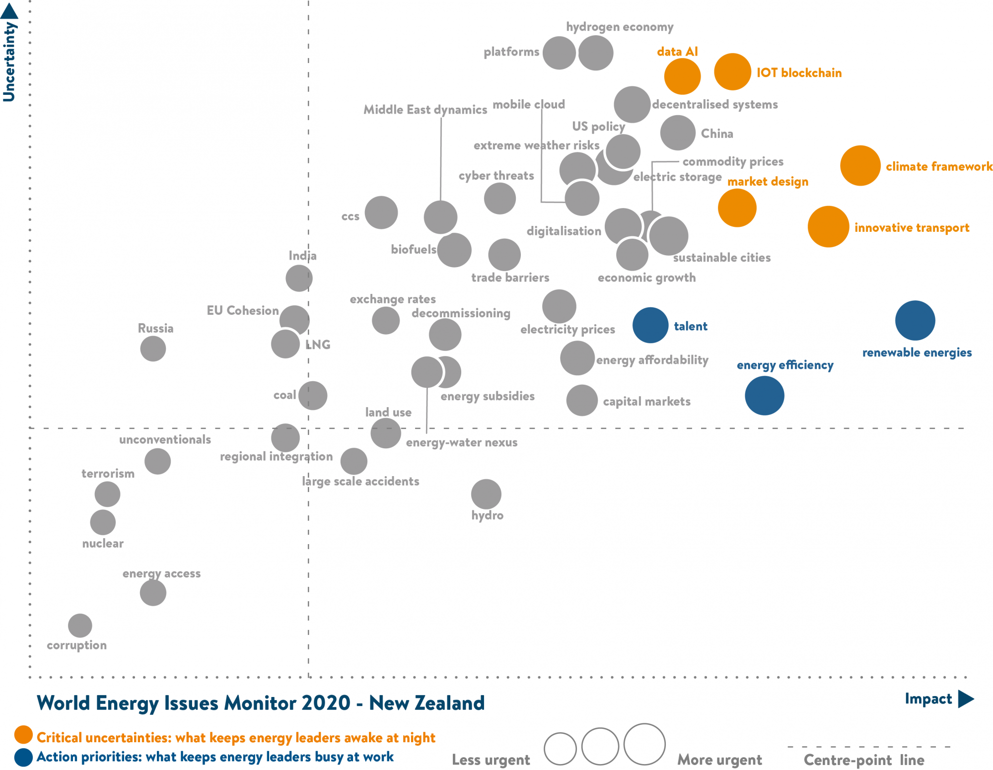 new Zealand Energy Issues