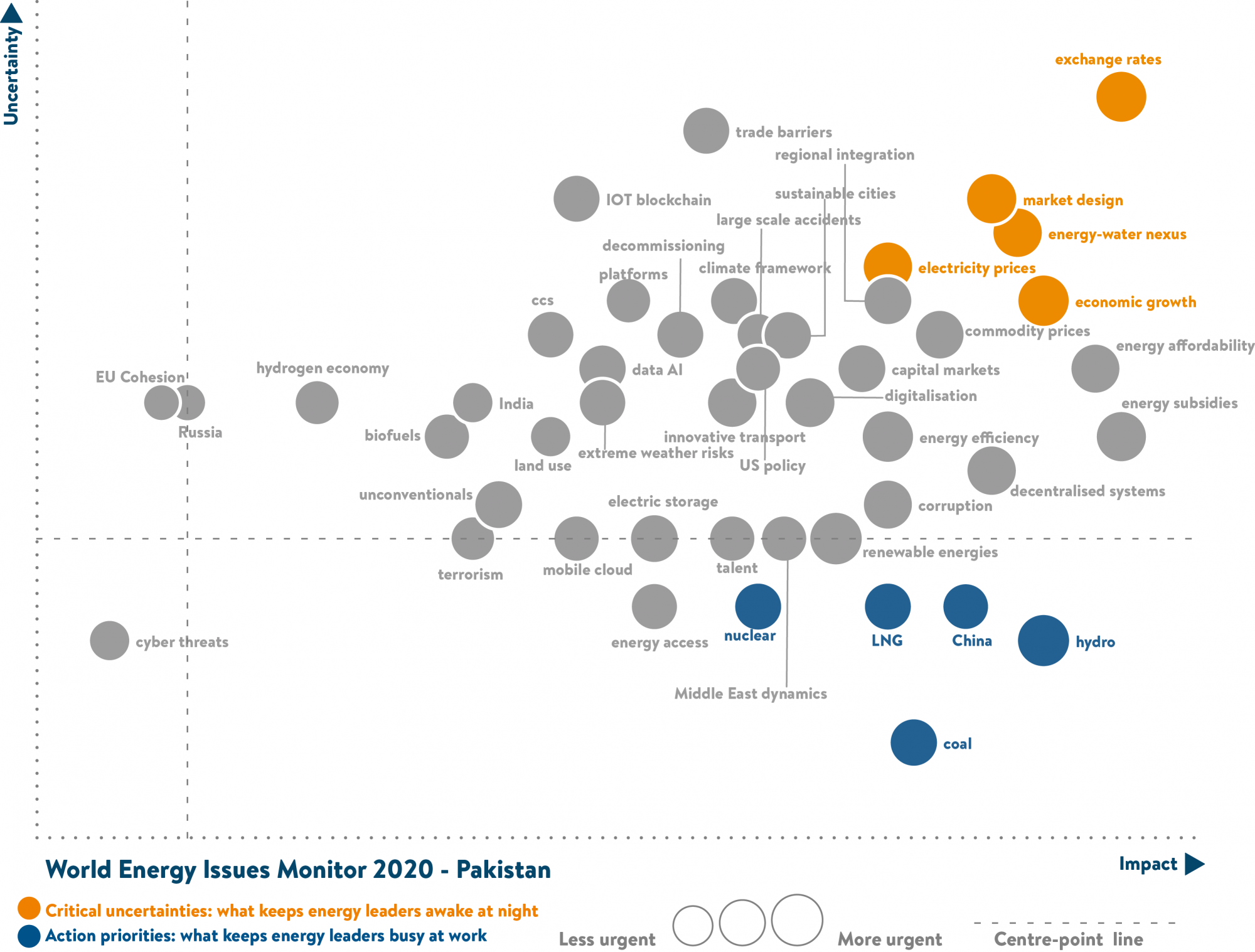 Pakistan Energy issues