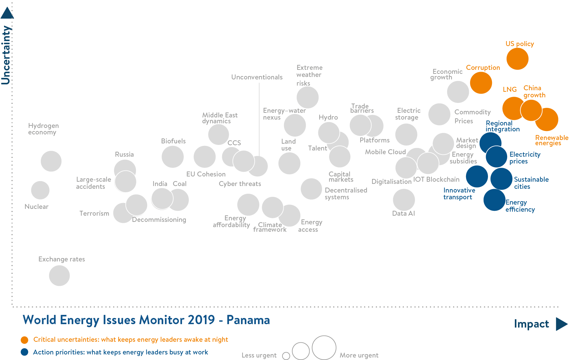 panama, critical uncertainties, action priorities