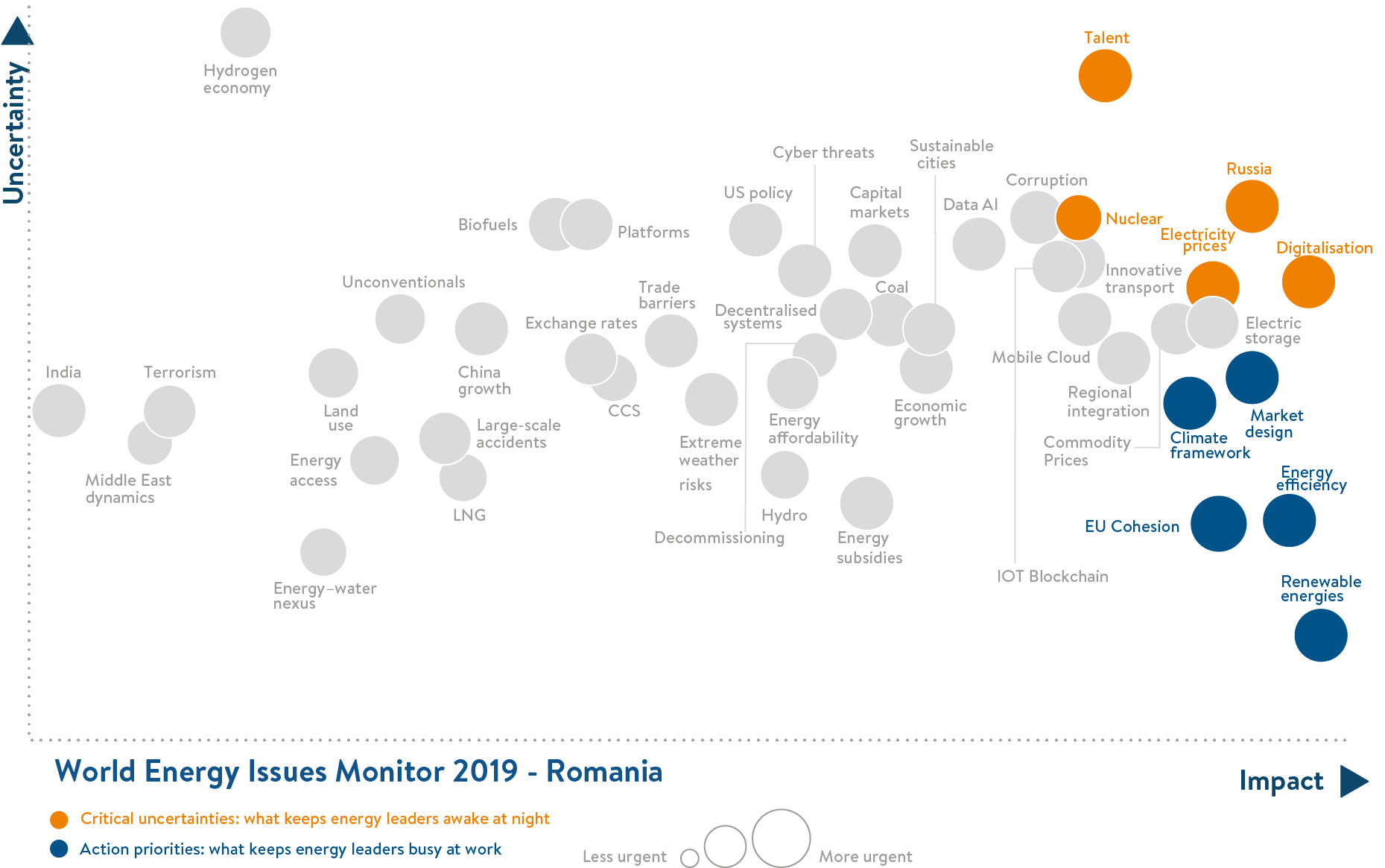 romania, critical uncertainties, action priorities