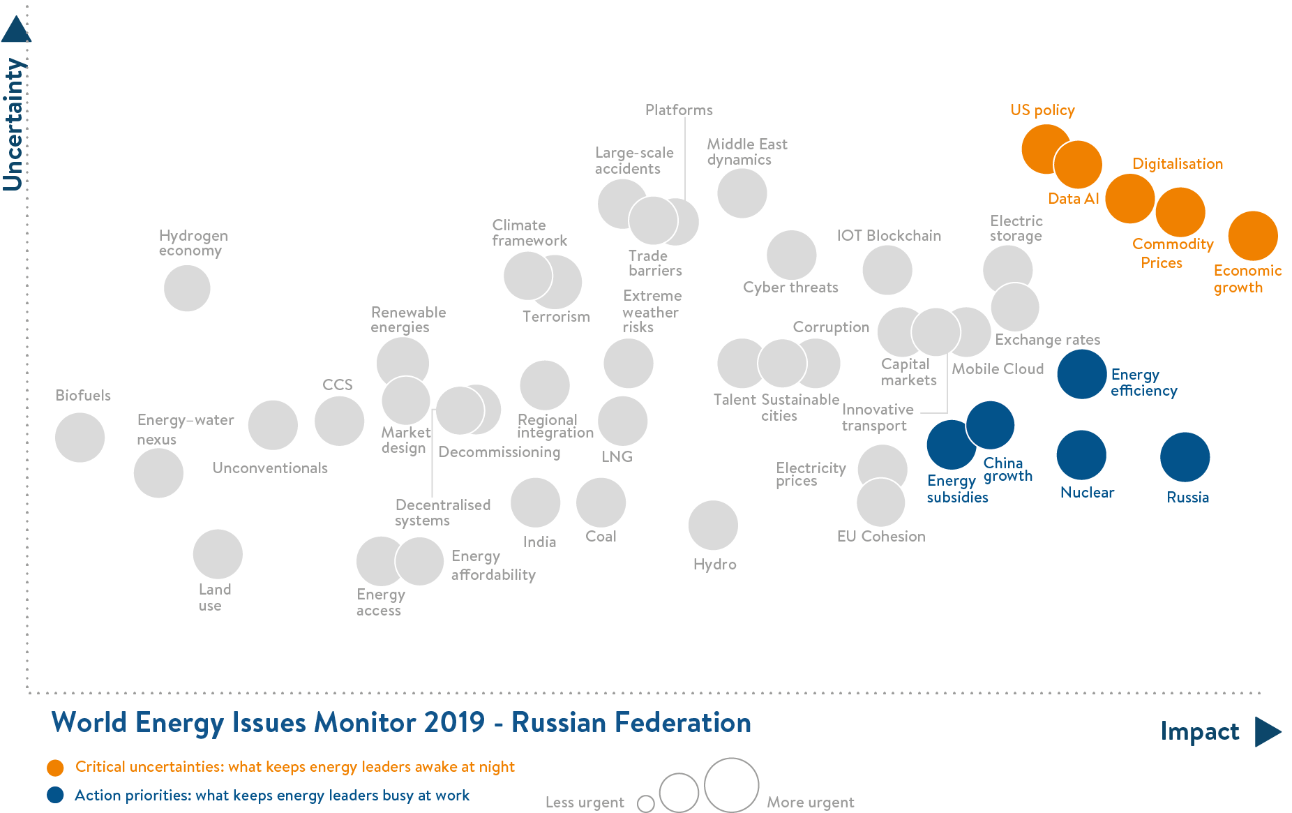 russia, critical uncertainties, action priorities
