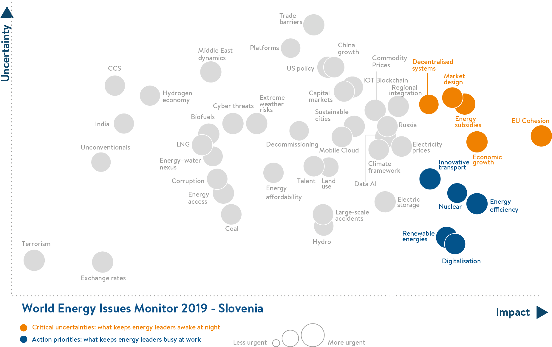 slovenia, critical uncertainties, action priorities