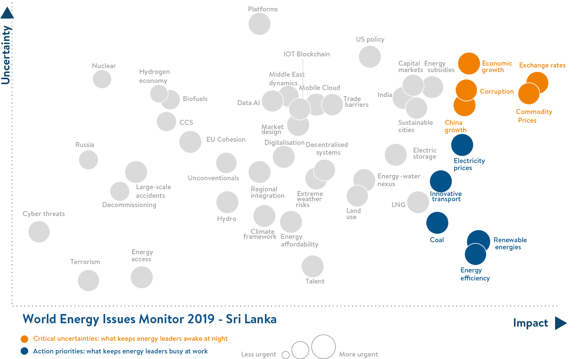 sri lanka, critical uncertainties, action priorities