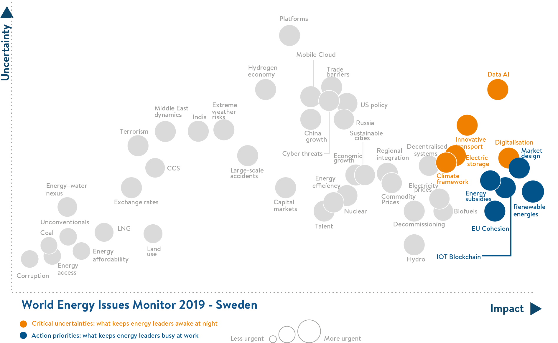 sweden, critical uncertainties, action priorities