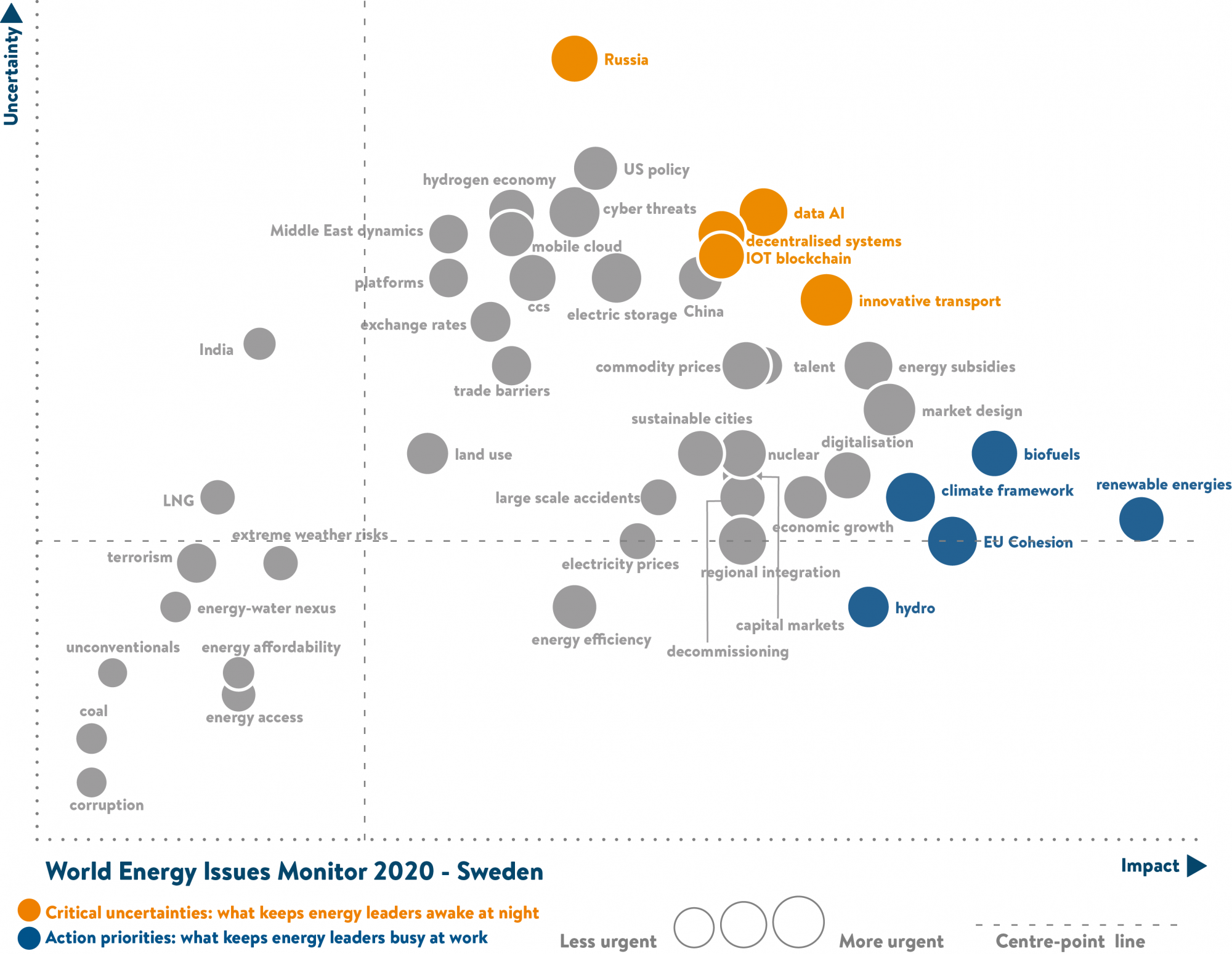 sweden, critical uncertainties, action priorities