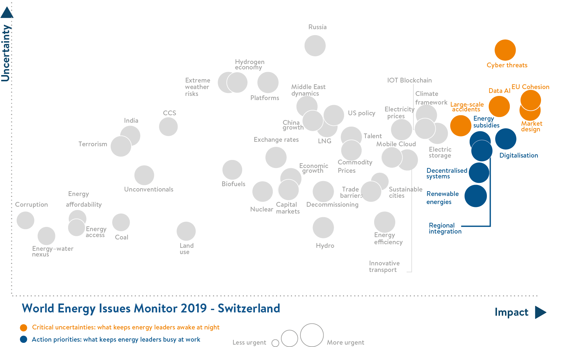 switzerland, critical uncertainties, action priorities
