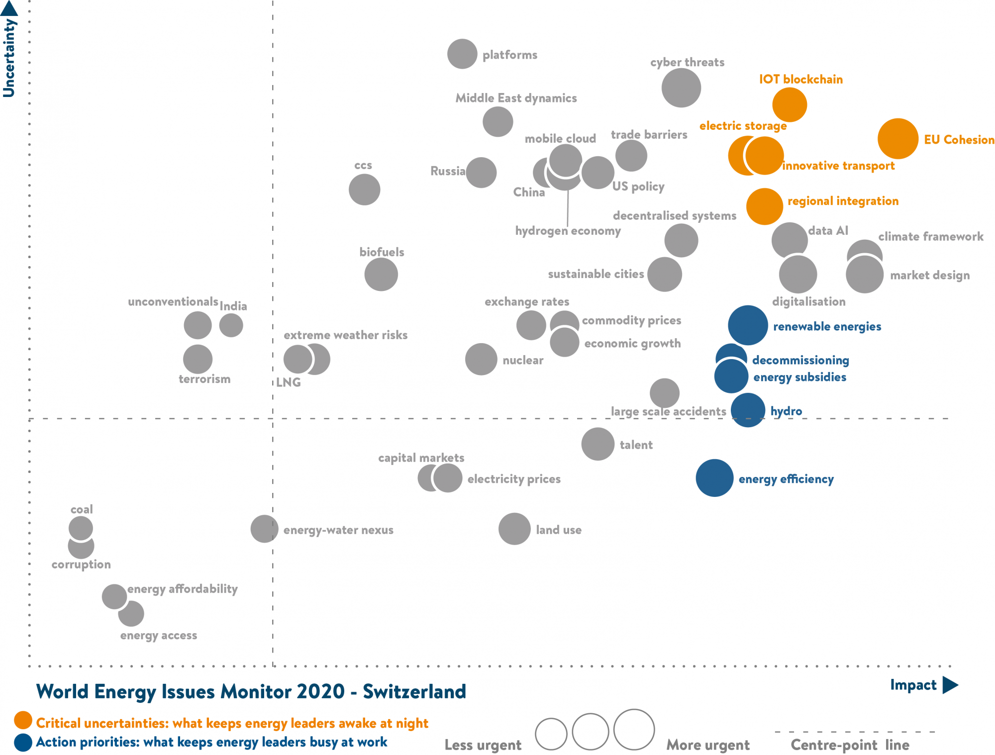 switzerland, critical uncertainties, action priorities