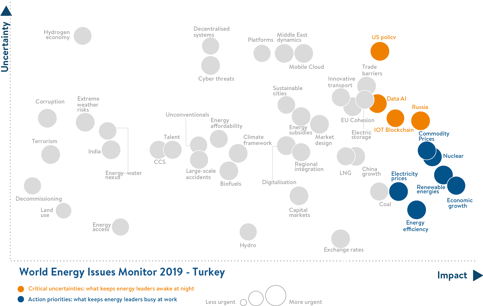 turkey, critical uncertainties, action priorities