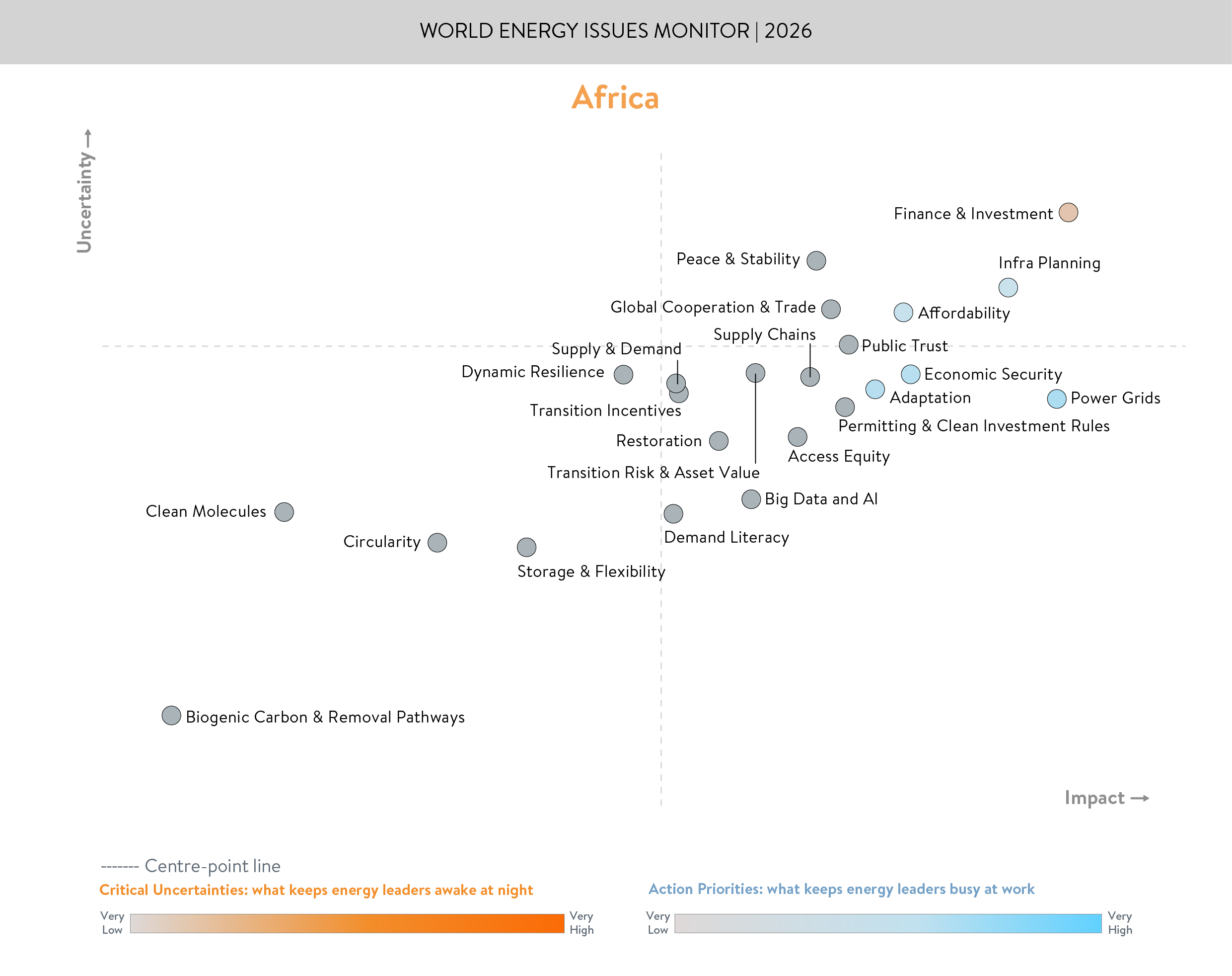 africa, world energy issues monitor 2025